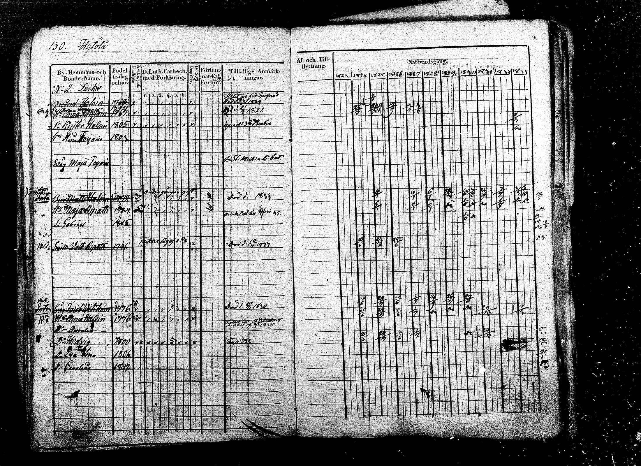 [ ../kirjat/Kirkonkirjat/ristiina/rippikirja_1823-1833_mko58-72/kuvat/90.jpg ]