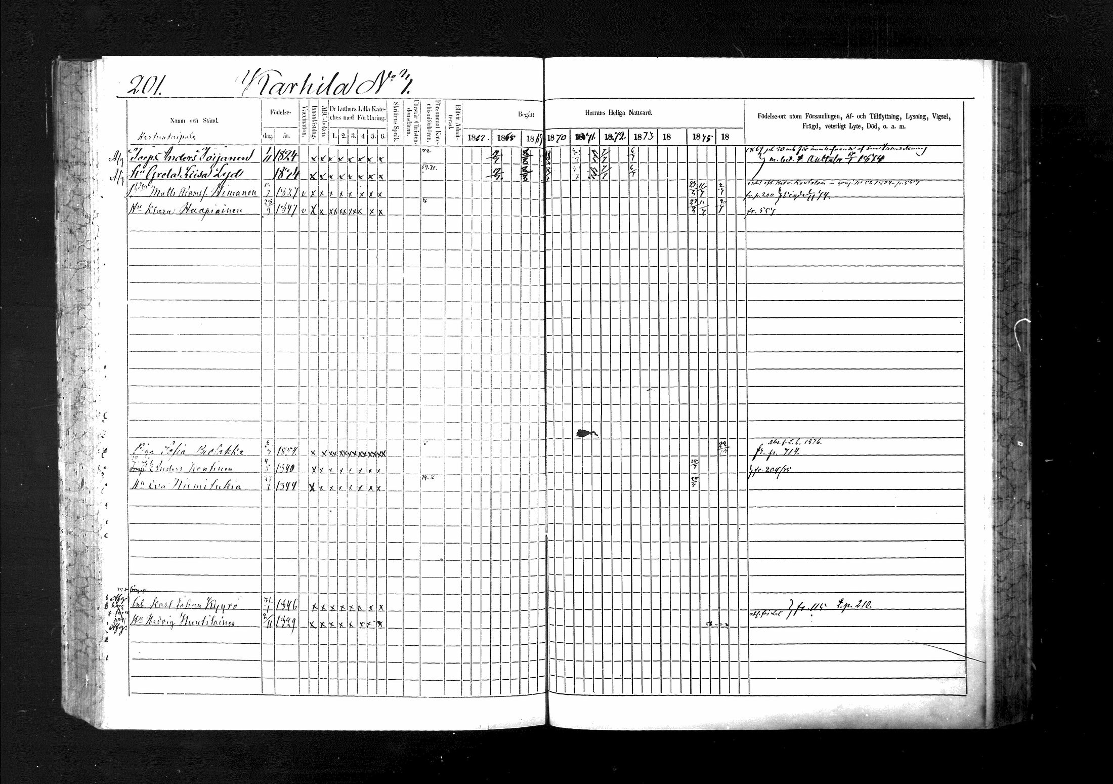[ ../kirjat/Kirkonkirjat/ristiina/rippikirja_1867-1876_mko1-28/kuvat/202.jpg ]