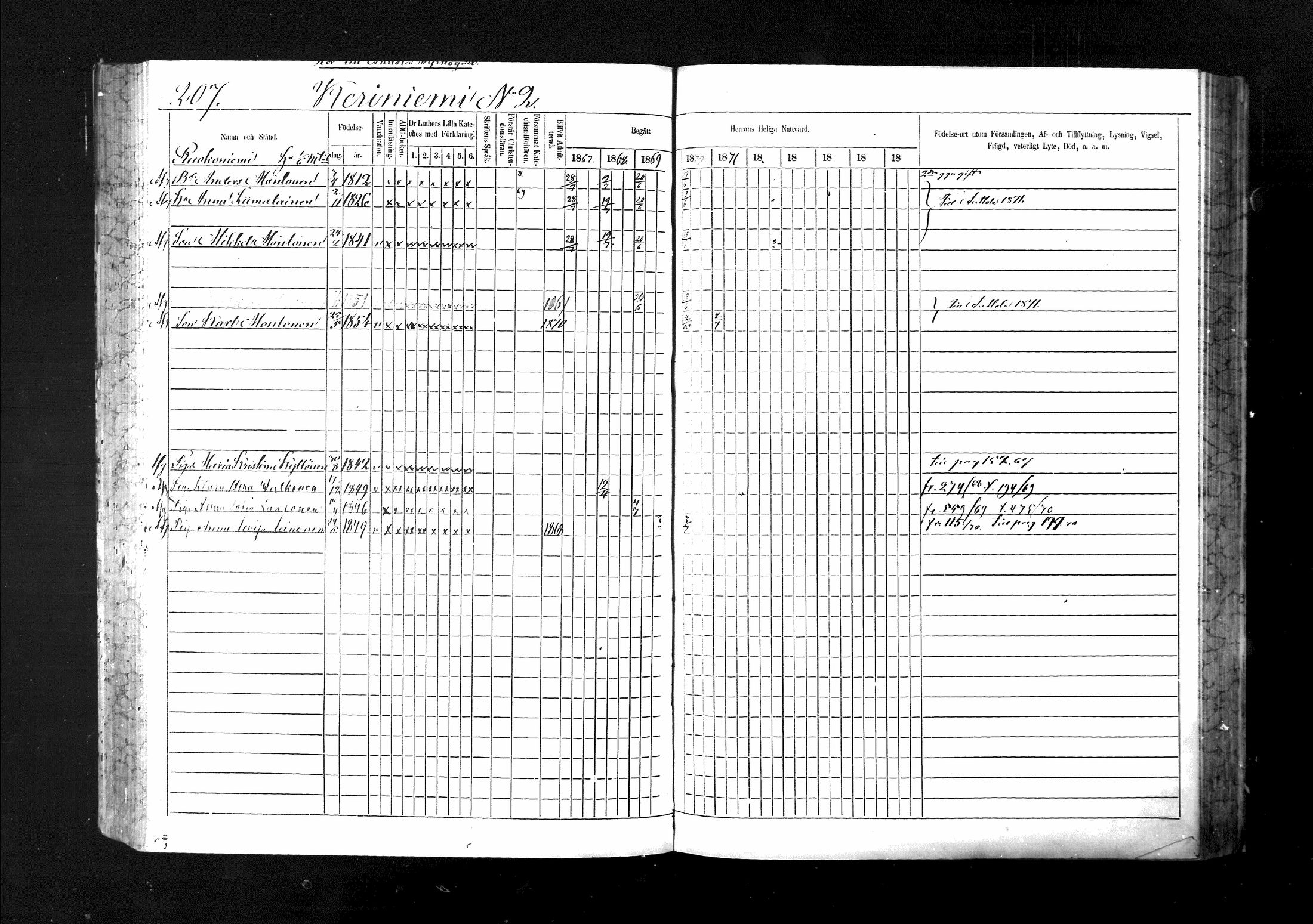 [ ../kirjat/Kirkonkirjat/ristiina/rippikirja_1867-1876_mko1-28/kuvat/208.jpg ]