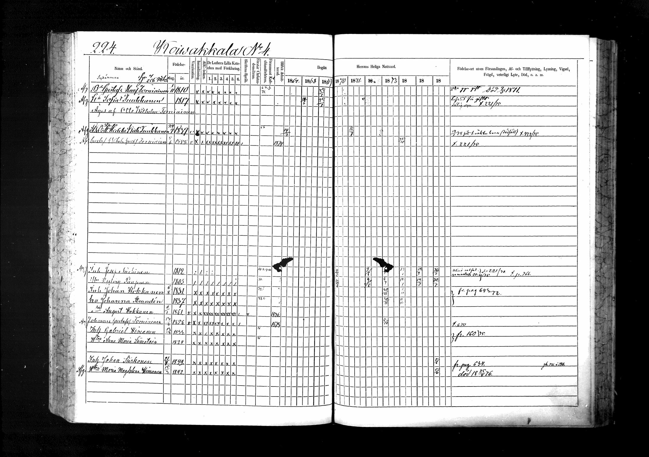 [ ../kirjat/Kirkonkirjat/ristiina/rippikirja_1867-1876_mko1-28/kuvat/225.jpg ]