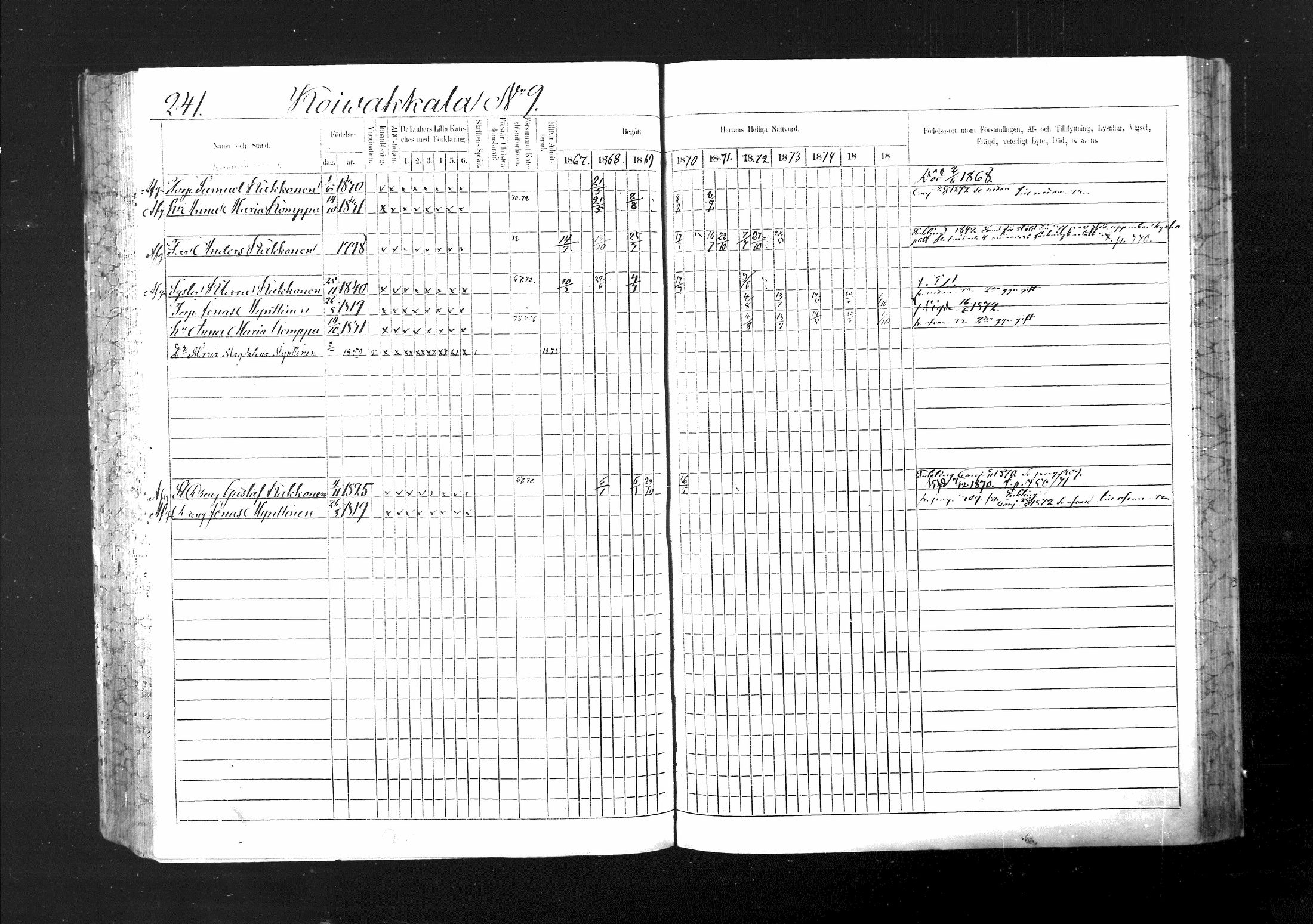 [ ../kirjat/Kirkonkirjat/ristiina/rippikirja_1867-1876_mko1-28/kuvat/242.jpg ]