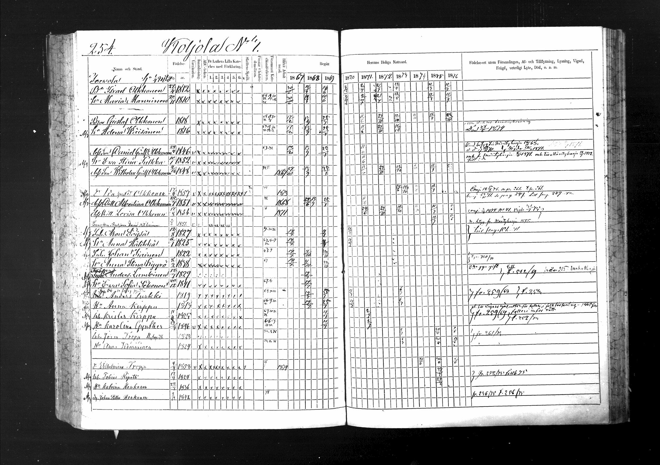 [ ../kirjat/Kirkonkirjat/ristiina/rippikirja_1867-1876_mko1-28/kuvat/255.jpg ]