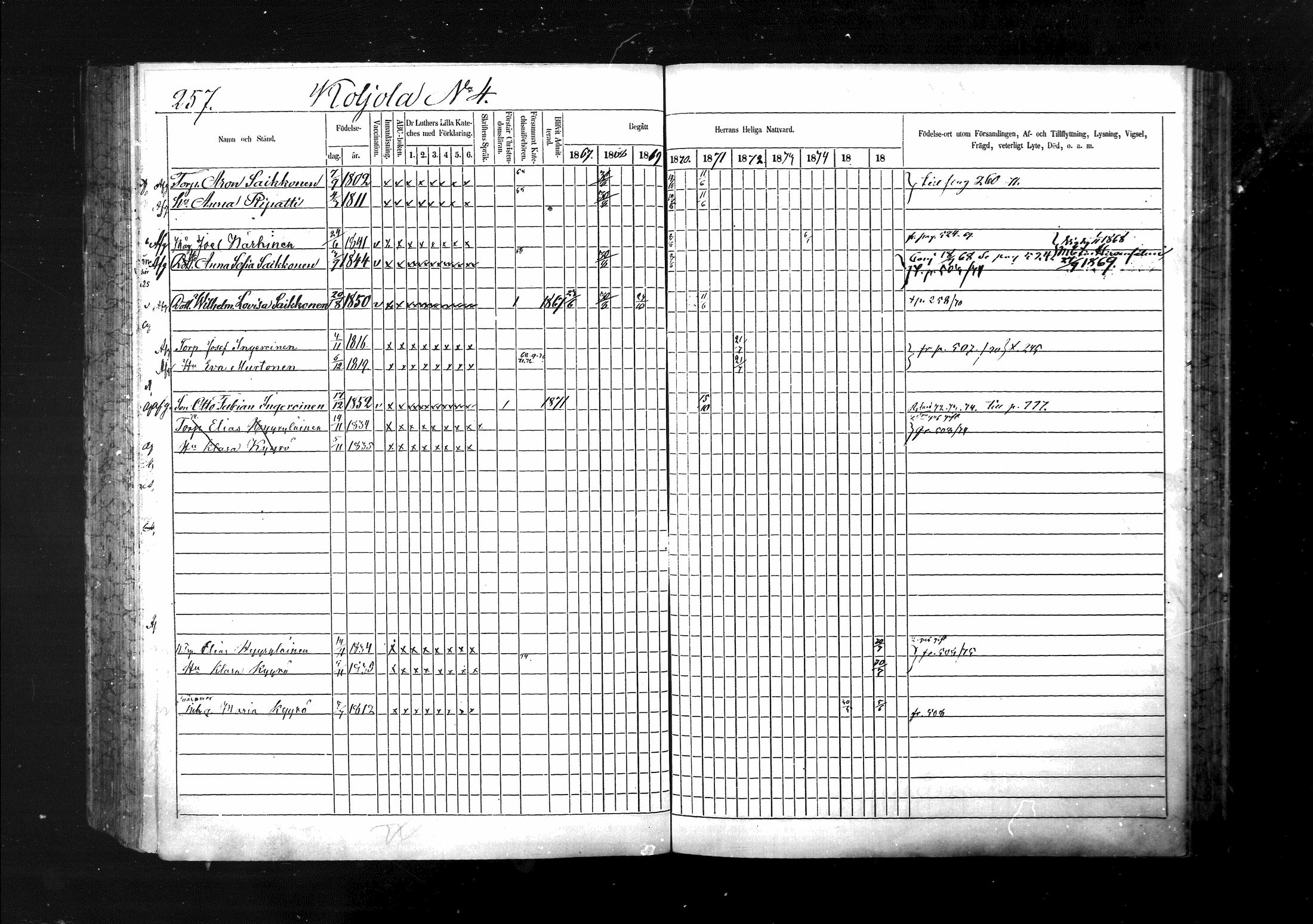 [ ../kirjat/Kirkonkirjat/ristiina/rippikirja_1867-1876_mko1-28/kuvat/258.jpg ]