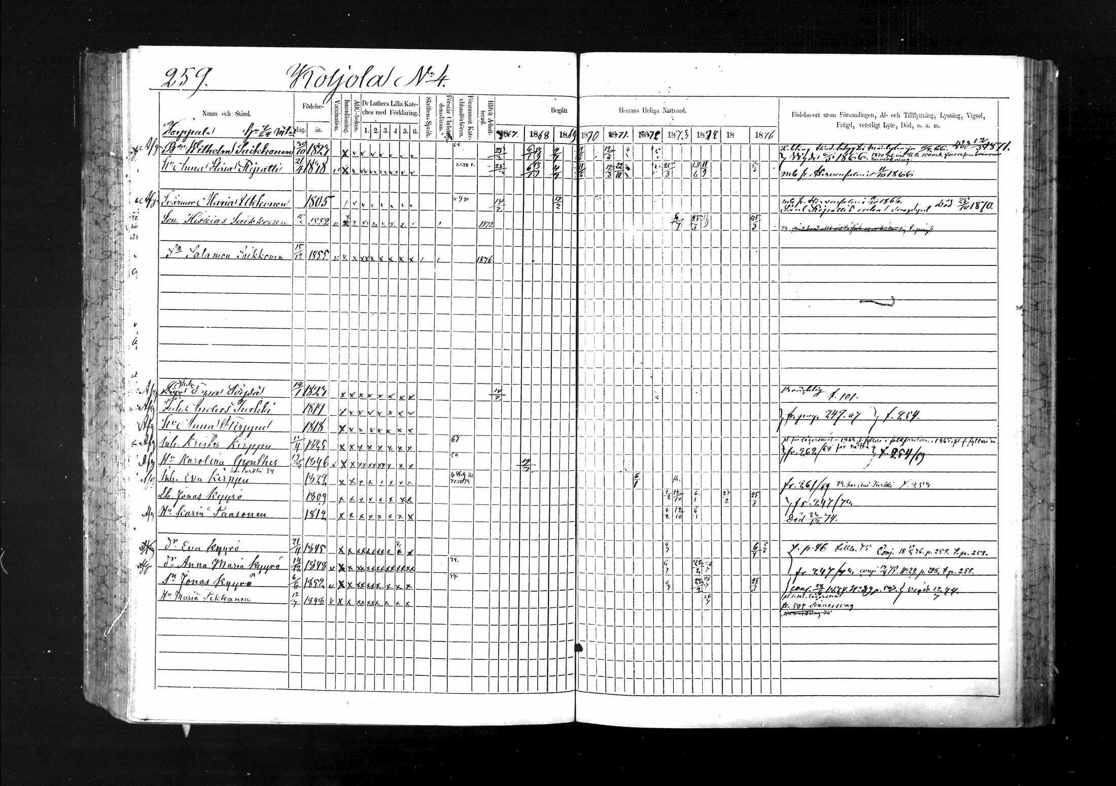 [ ../kirjat/Kirkonkirjat/ristiina/rippikirja_1867-1876_mko1-28/kuvat/260.jpg ]