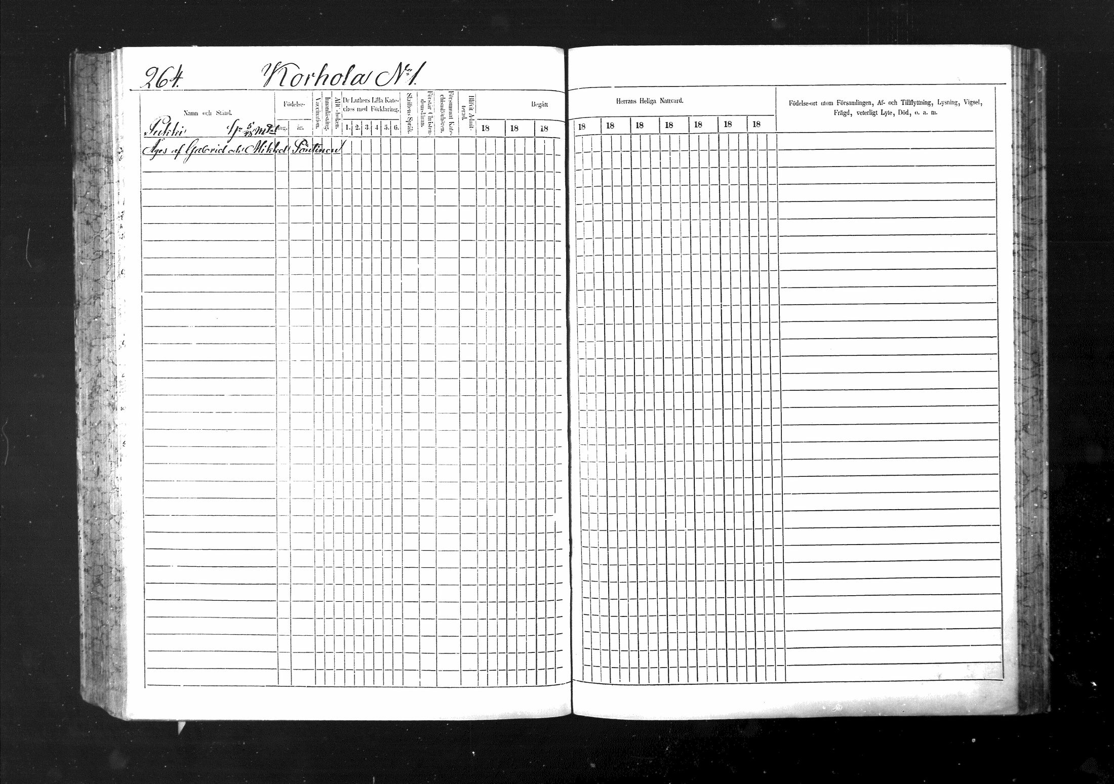 [ ../kirjat/Kirkonkirjat/ristiina/rippikirja_1867-1876_mko1-28/kuvat/265.jpg ]