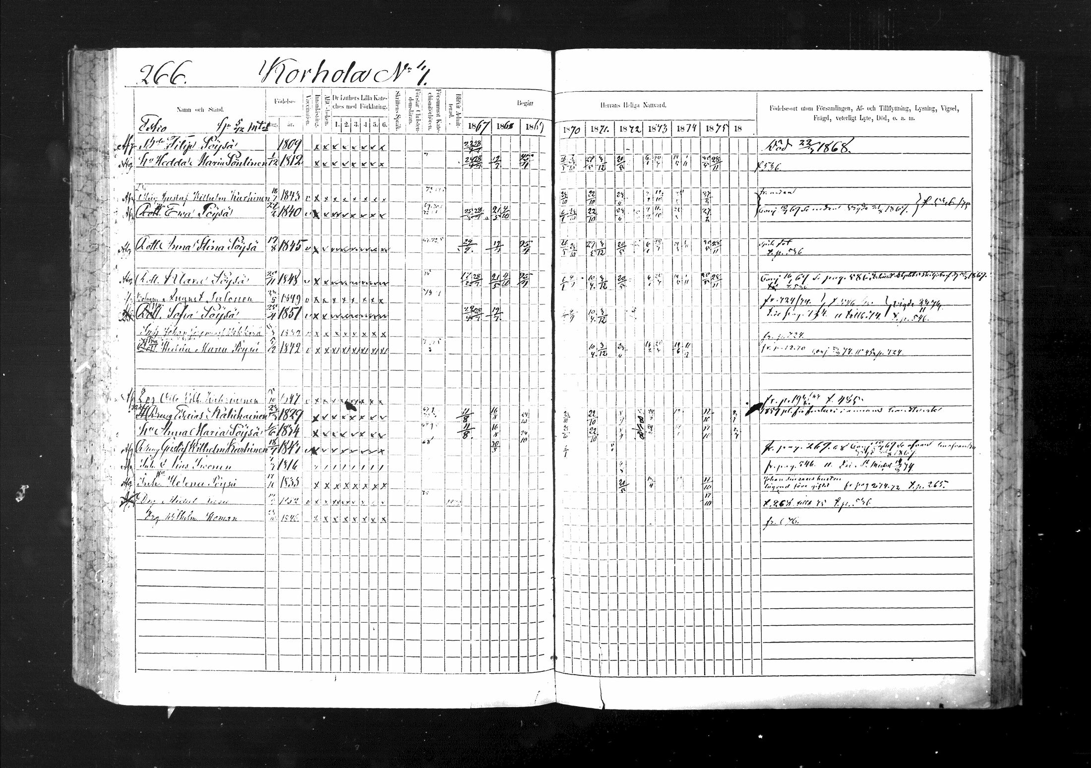 [ ../kirjat/Kirkonkirjat/ristiina/rippikirja_1867-1876_mko1-28/kuvat/267.jpg ]