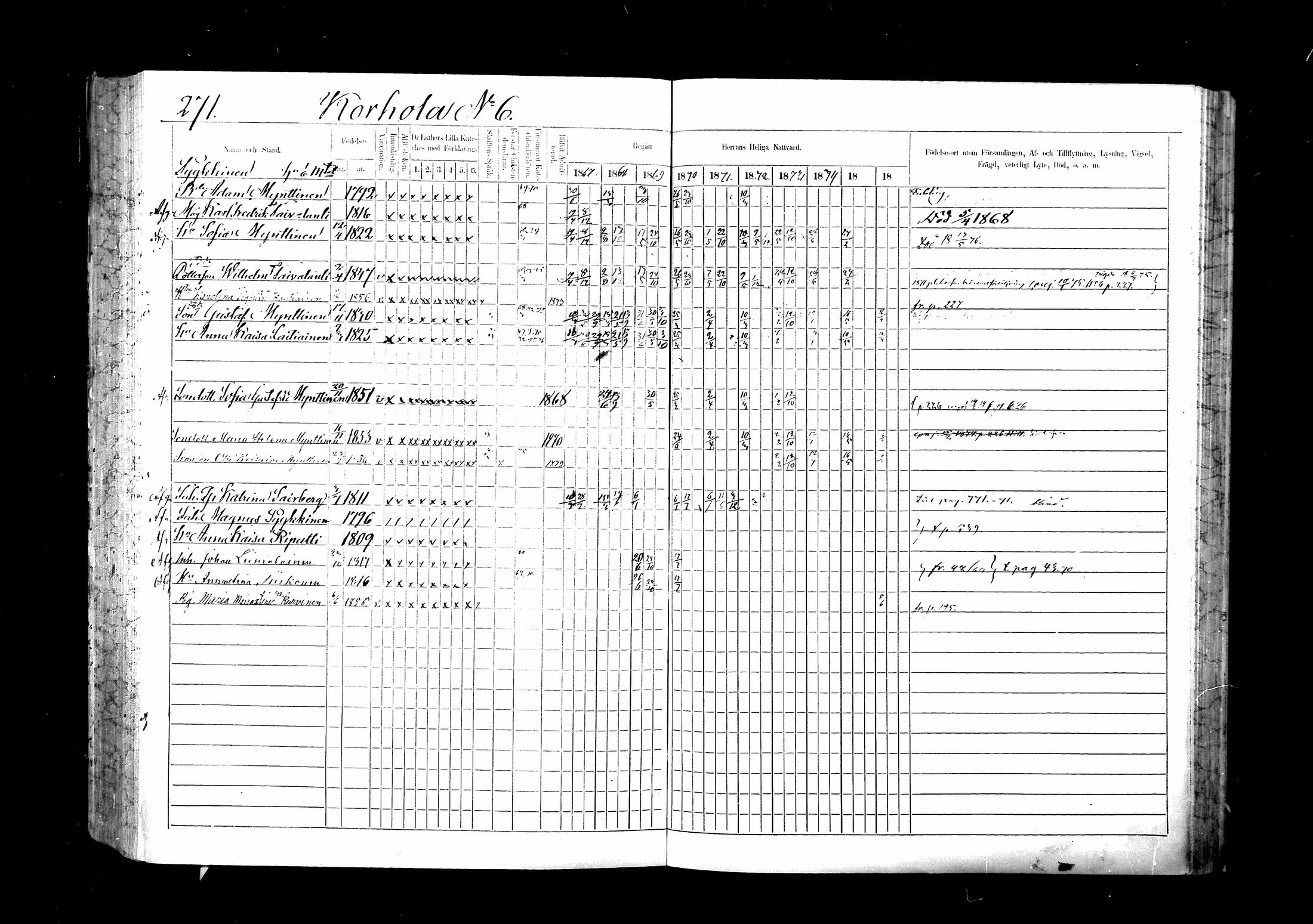 [ ../kirjat/Kirkonkirjat/ristiina/rippikirja_1867-1876_mko1-28/kuvat/272.jpg ]