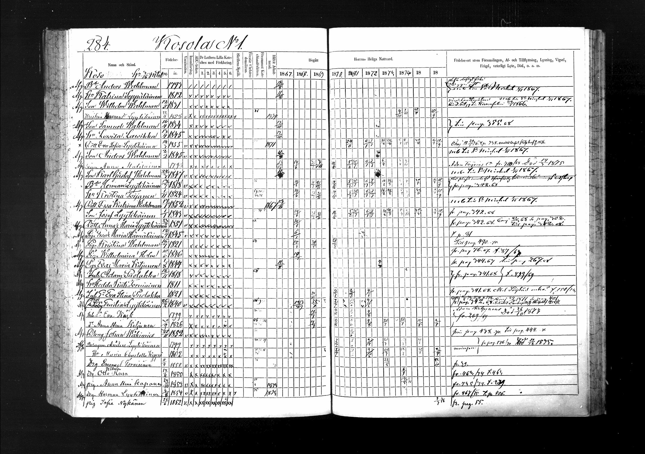 [ ../kirjat/Kirkonkirjat/ristiina/rippikirja_1867-1876_mko1-28/kuvat/285.jpg ]