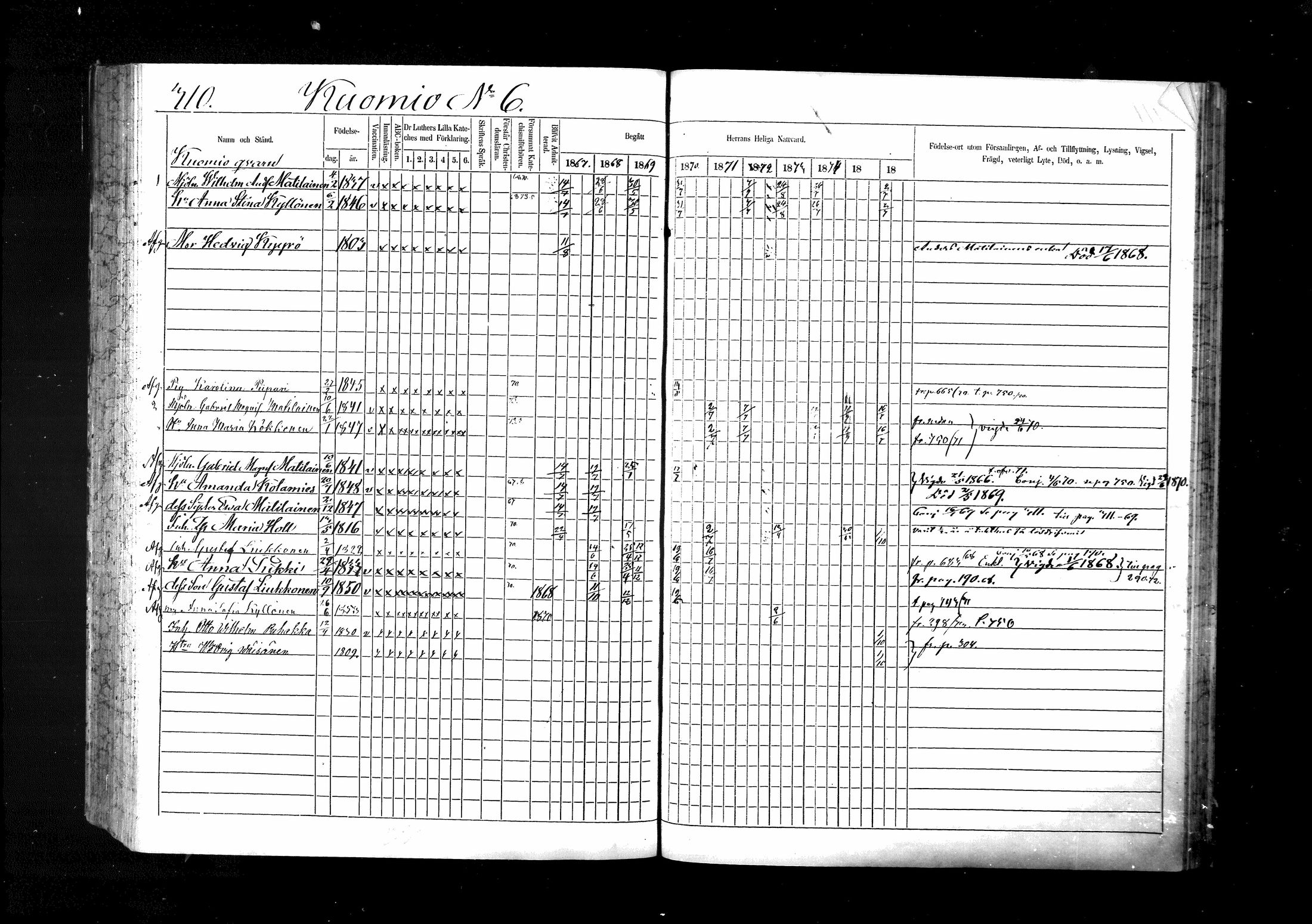[ ../kirjat/Kirkonkirjat/ristiina/rippikirja_1867-1876_mko1-28/kuvat/311.jpg ]