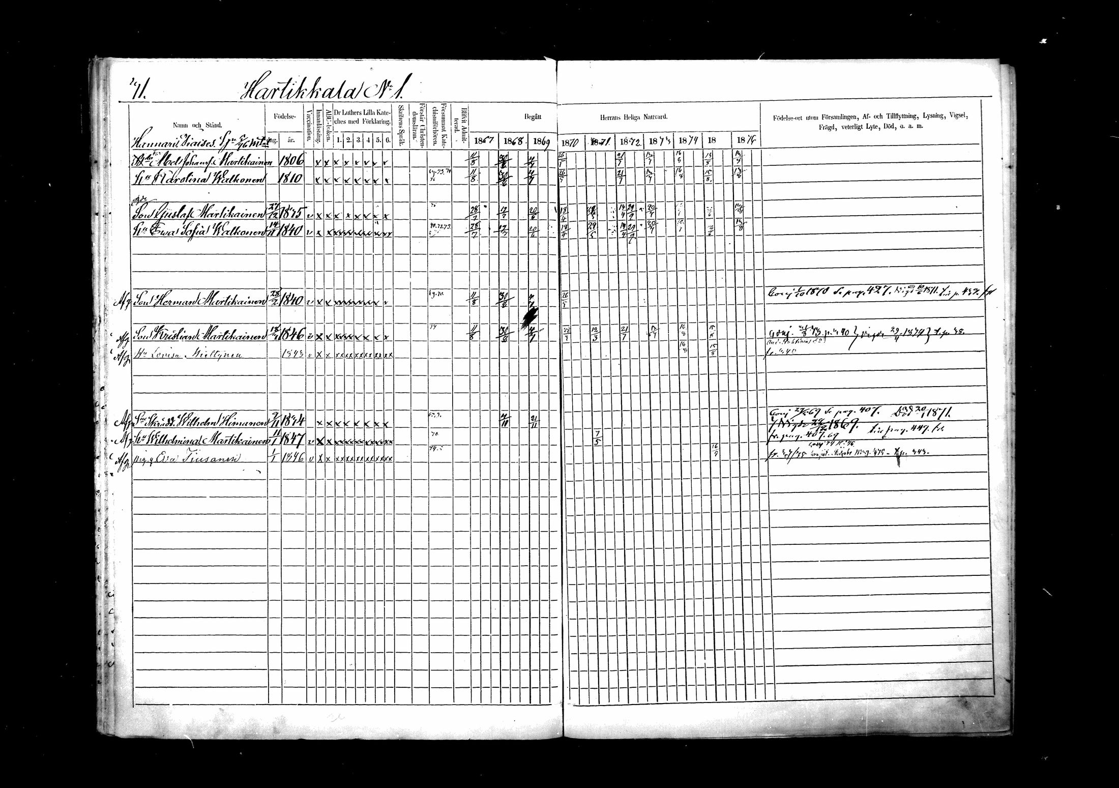 [ ../kirjat/Kirkonkirjat/ristiina/rippikirja_1867-1876_mko1-28/kuvat/32.jpg ]