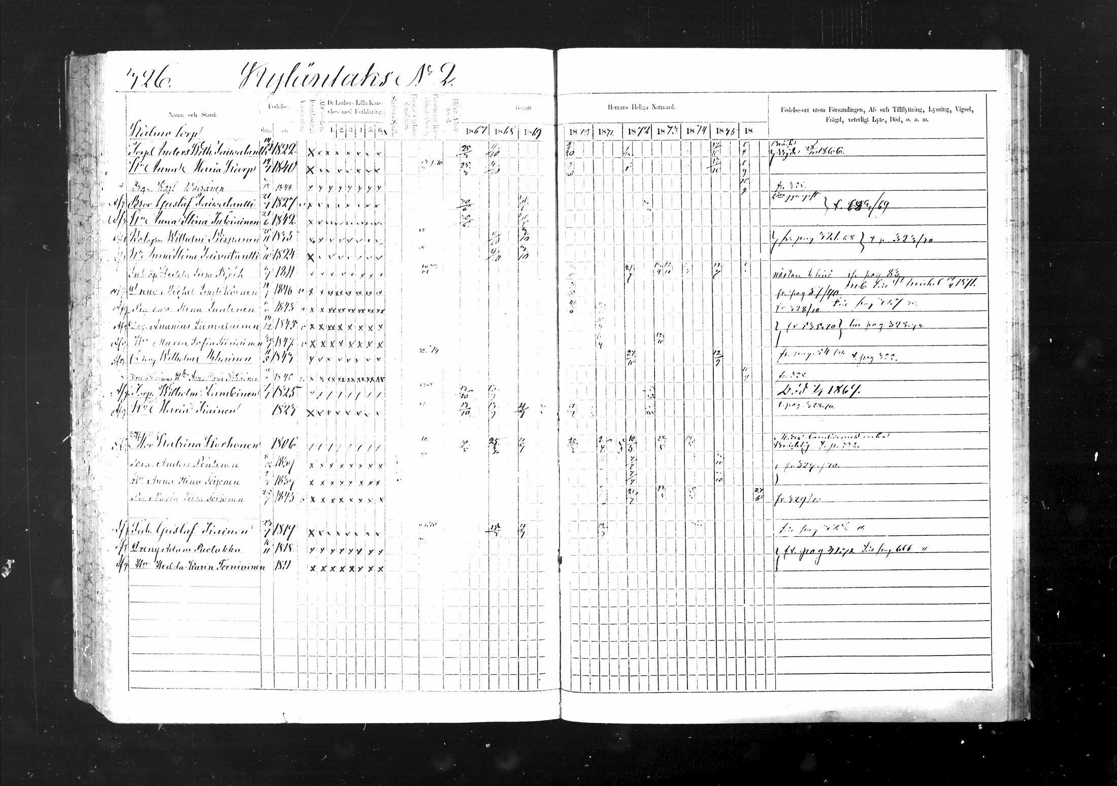 [ ../kirjat/Kirkonkirjat/ristiina/rippikirja_1867-1876_mko1-28/kuvat/327.jpg ]