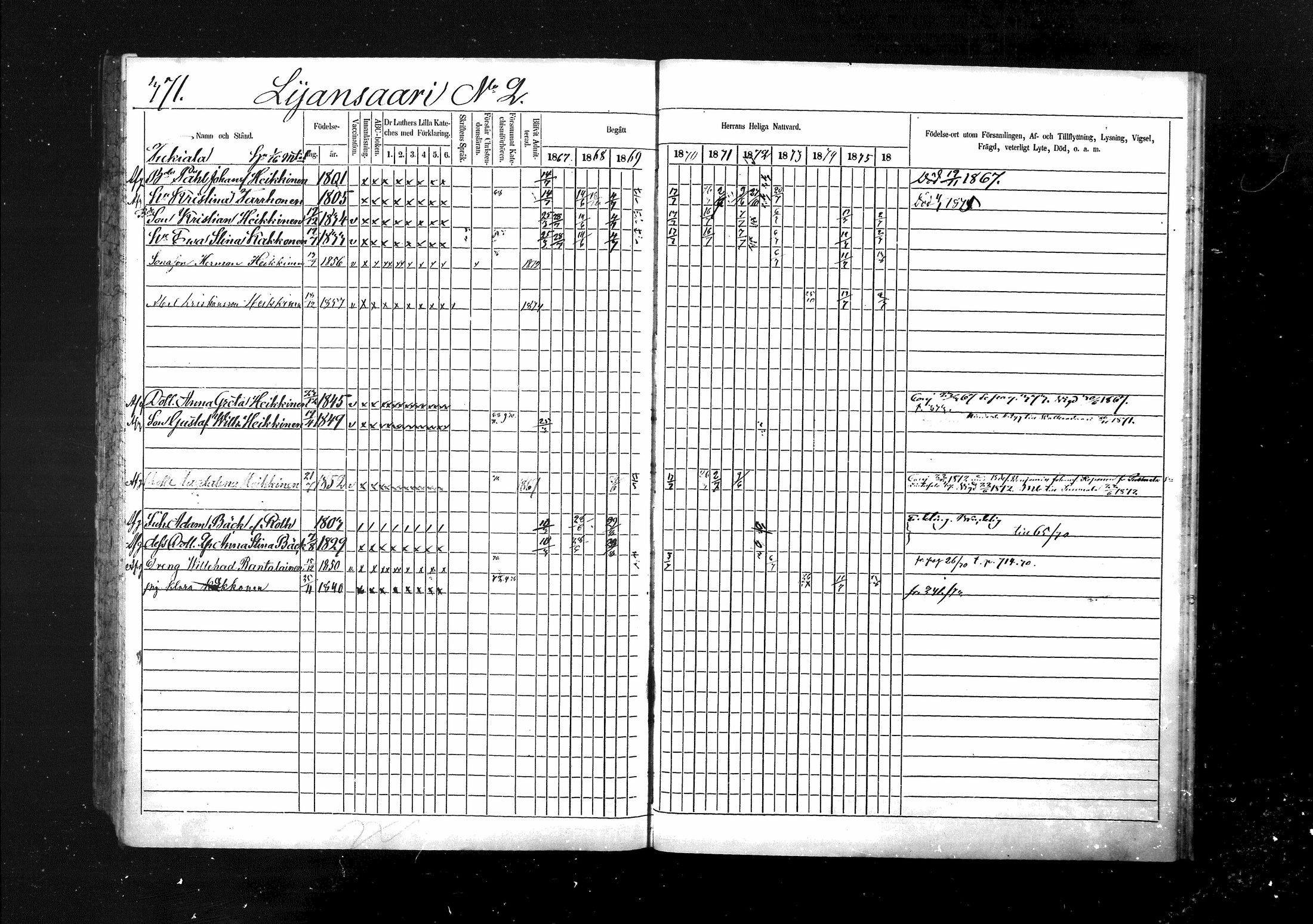 [ ../kirjat/Kirkonkirjat/ristiina/rippikirja_1867-1876_mko1-28/kuvat/372.jpg ]