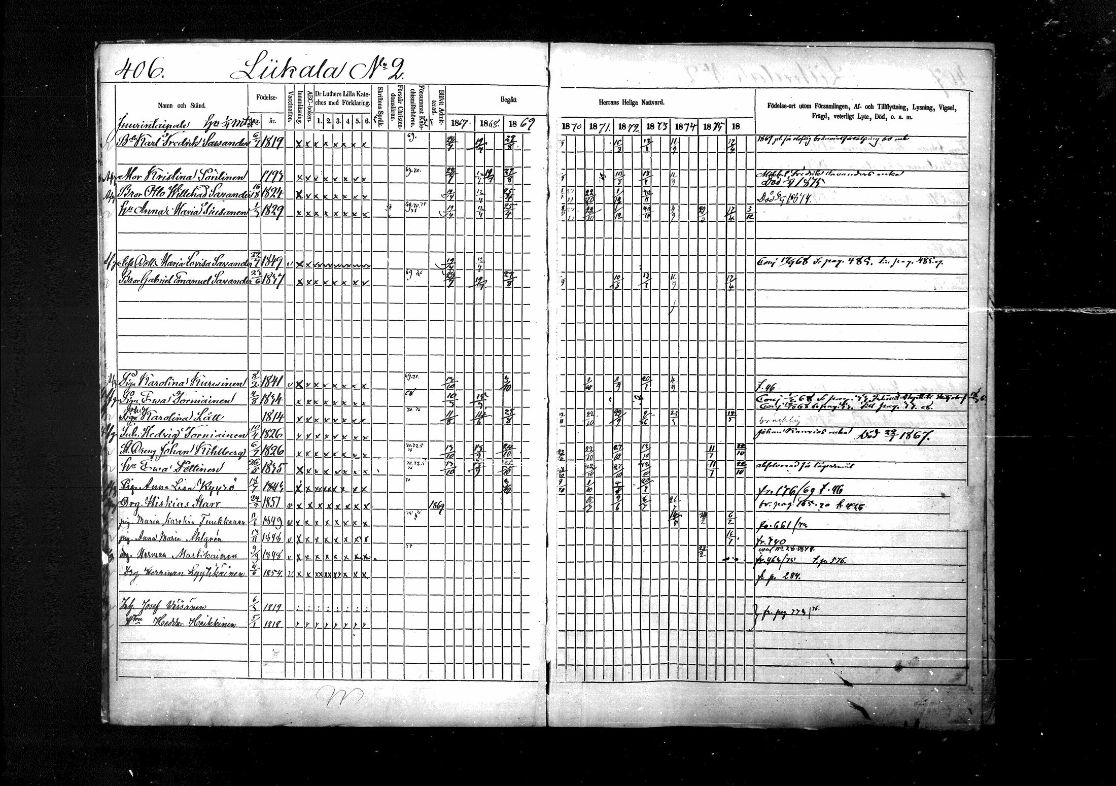 [ ../kirjat/Kirkonkirjat/ristiina/rippikirja_1867-1876_mko1-28/kuvat/403.jpg ]