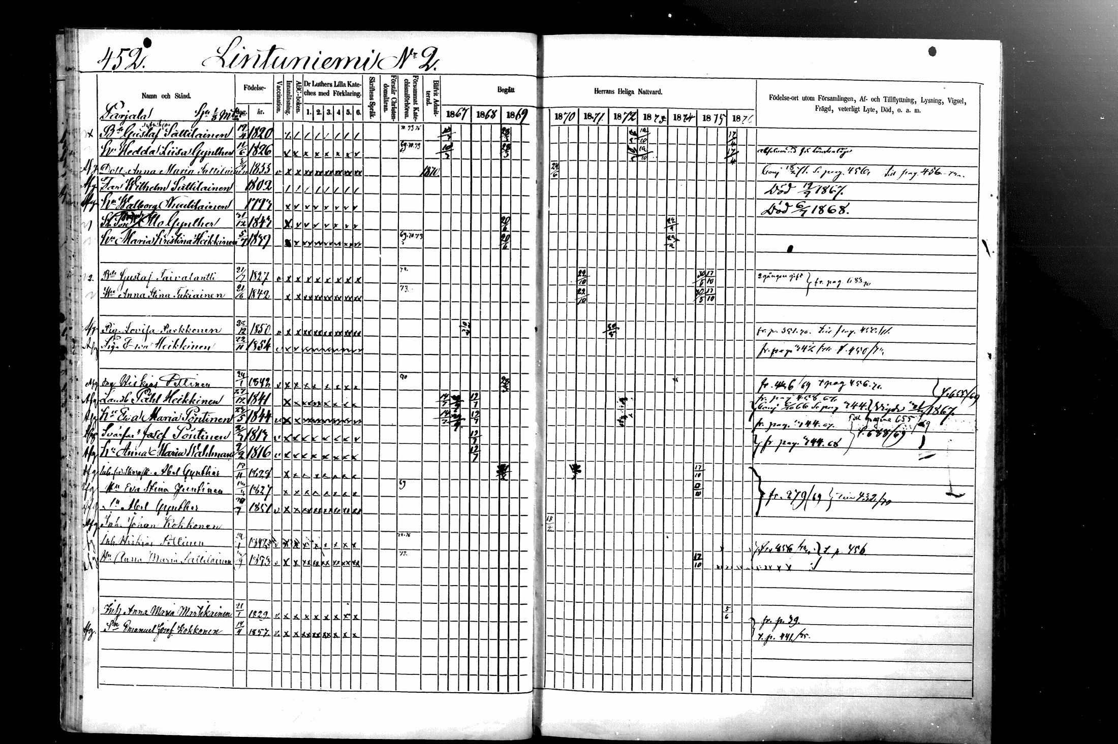 [ ../kirjat/Kirkonkirjat/ristiina/rippikirja_1867-1876_mko1-28/kuvat/449.jpg ]