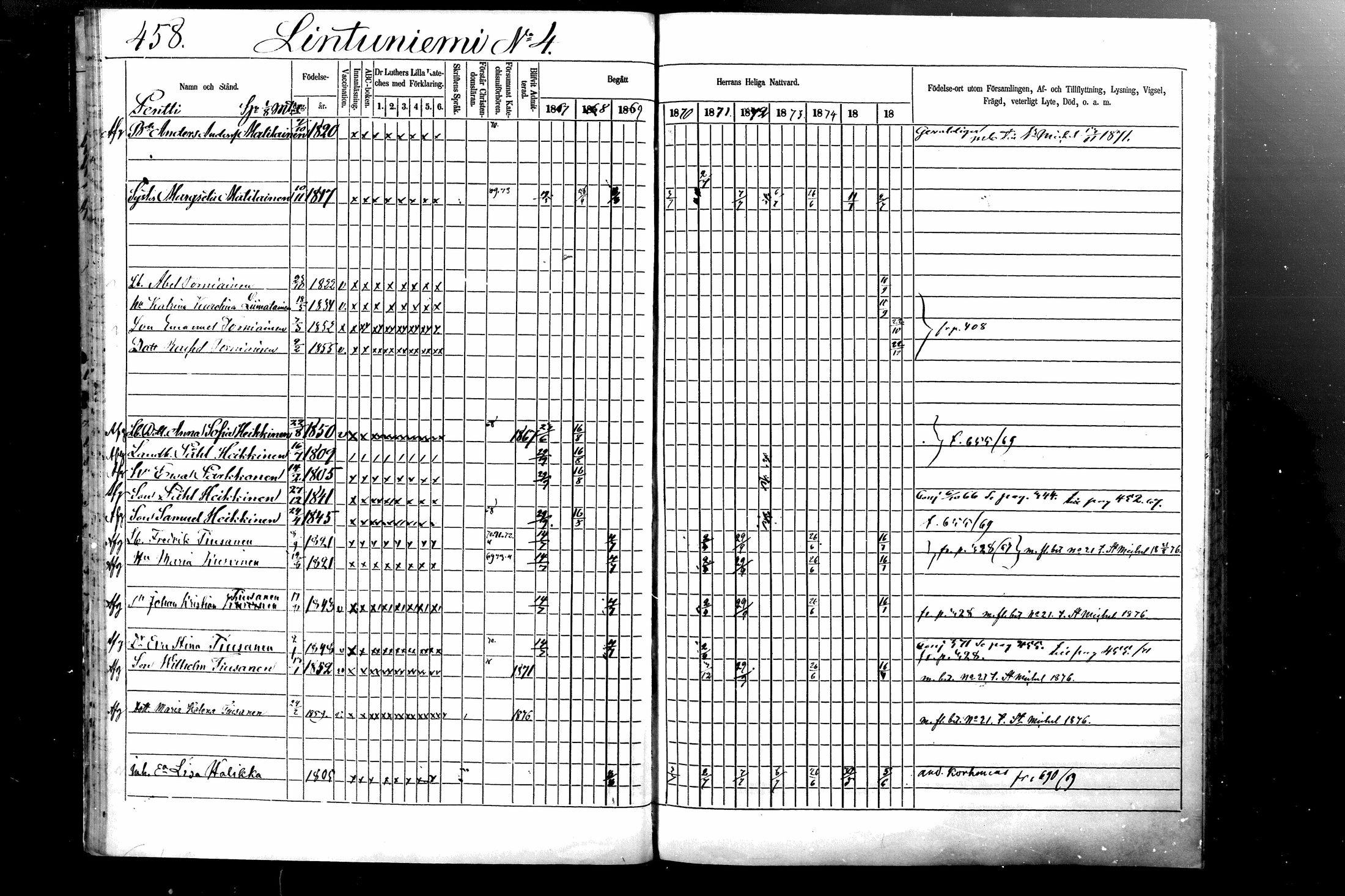 [ ../kirjat/Kirkonkirjat/ristiina/rippikirja_1867-1876_mko1-28/kuvat/455.jpg ]