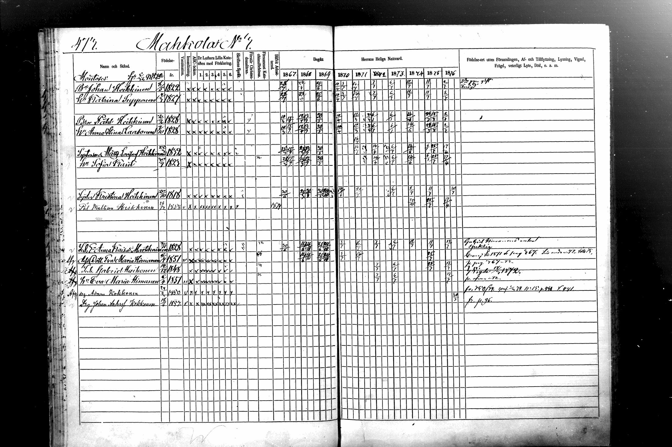 [ ../kirjat/Kirkonkirjat/ristiina/rippikirja_1867-1876_mko1-28/kuvat/470.jpg ]