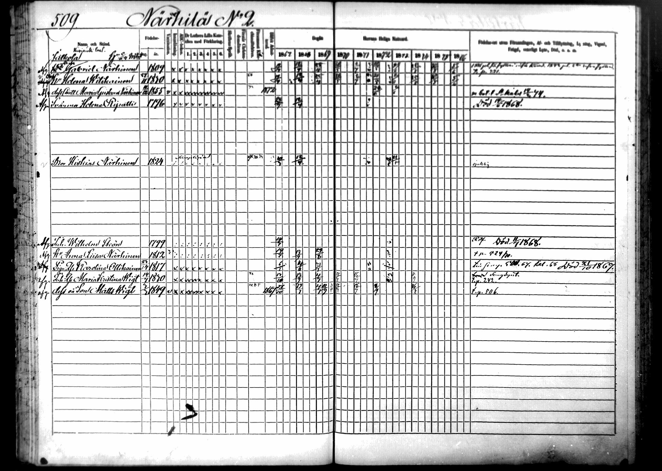 [ ../kirjat/Kirkonkirjat/ristiina/rippikirja_1867-1876_mko1-28/kuvat/506.jpg ]