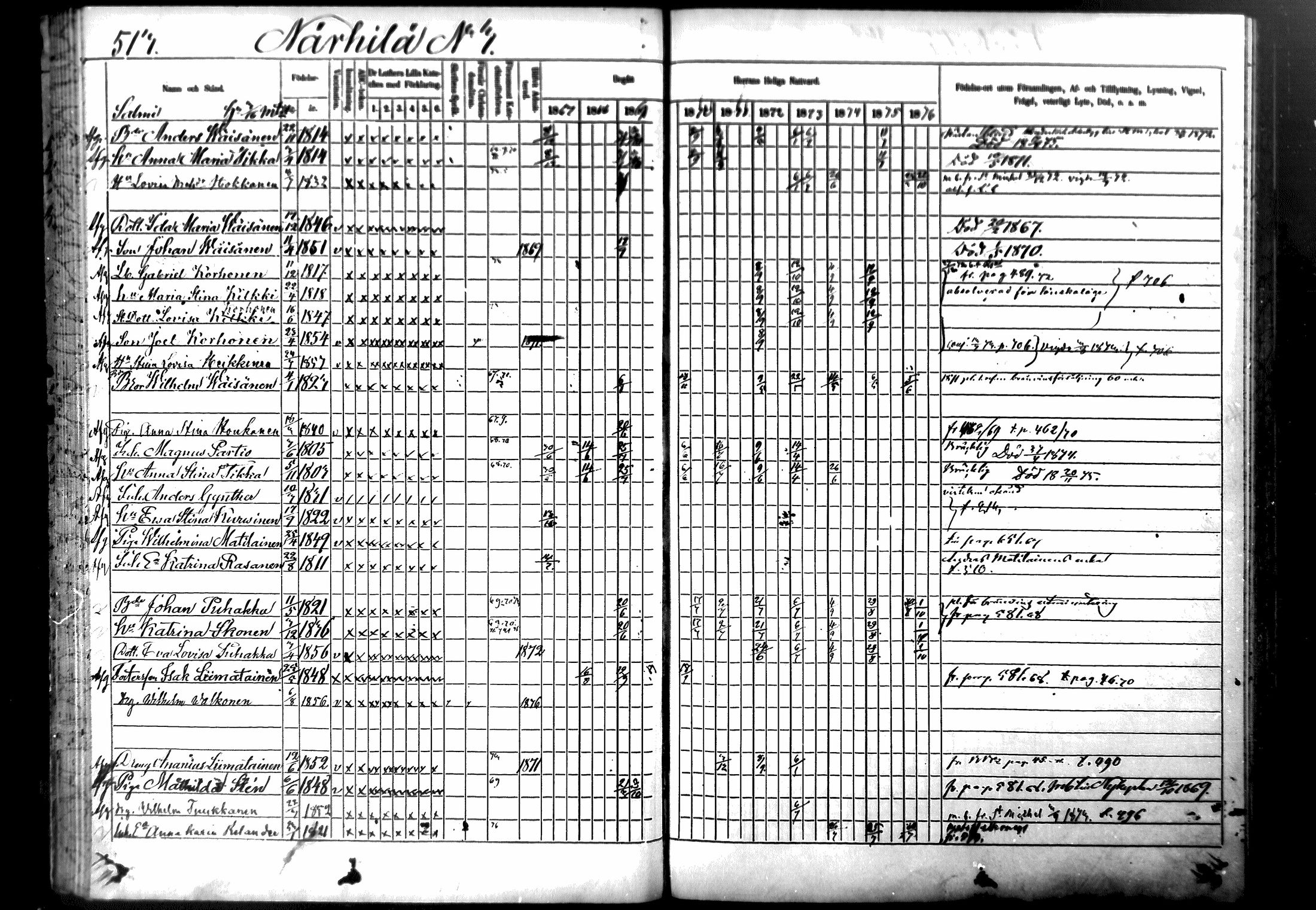 [ ../kirjat/Kirkonkirjat/ristiina/rippikirja_1867-1876_mko1-28/kuvat/510.jpg ]