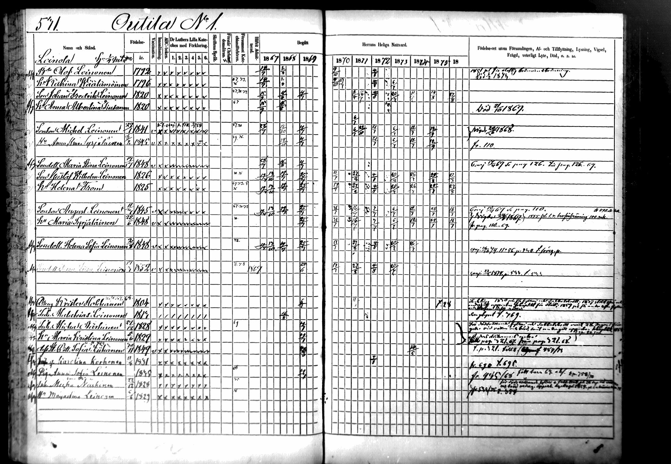 [ ../kirjat/Kirkonkirjat/ristiina/rippikirja_1867-1876_mko1-28/kuvat/528.jpg ]