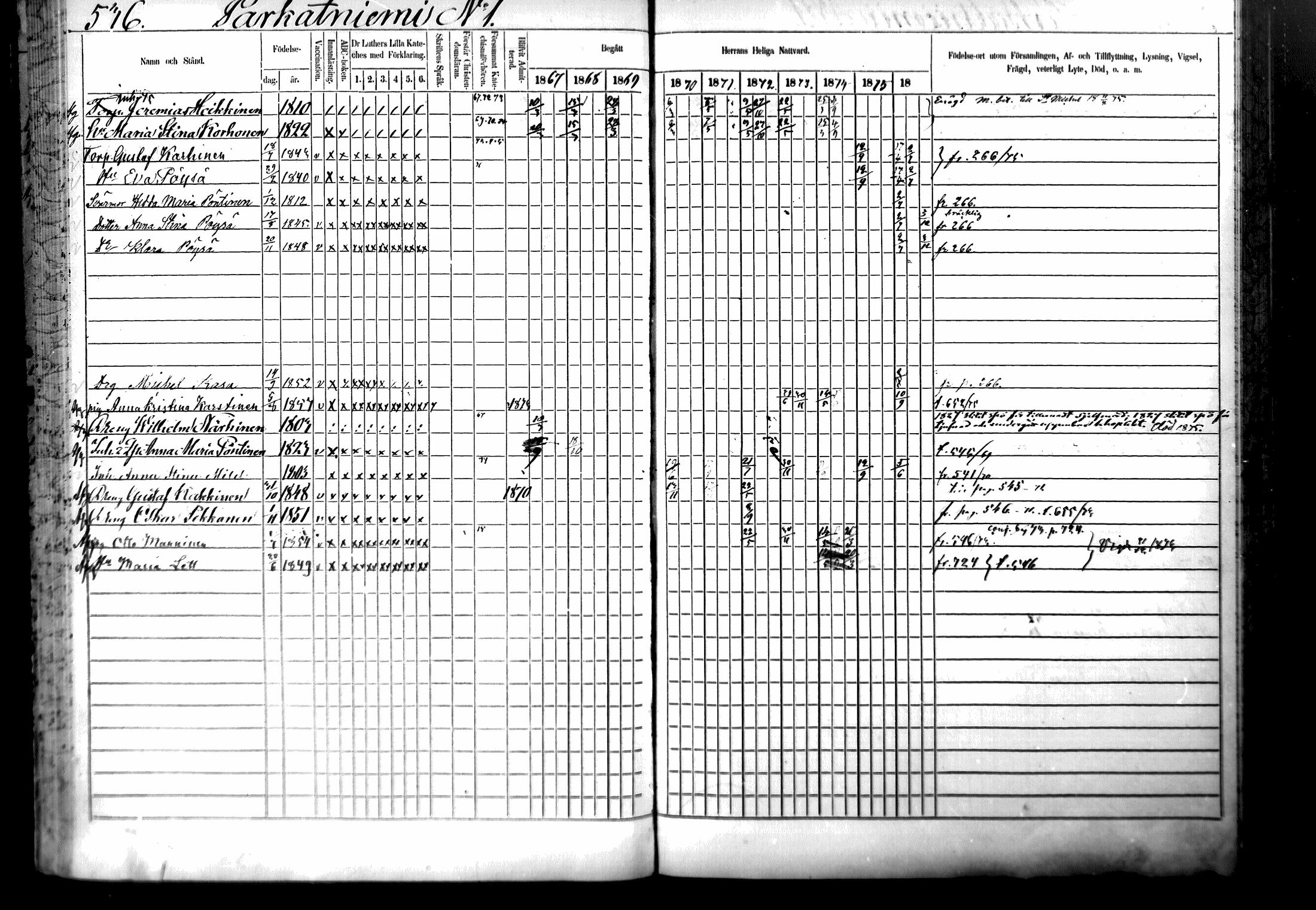 [ ../kirjat/Kirkonkirjat/ristiina/rippikirja_1867-1876_mko1-28/kuvat/533.jpg ]