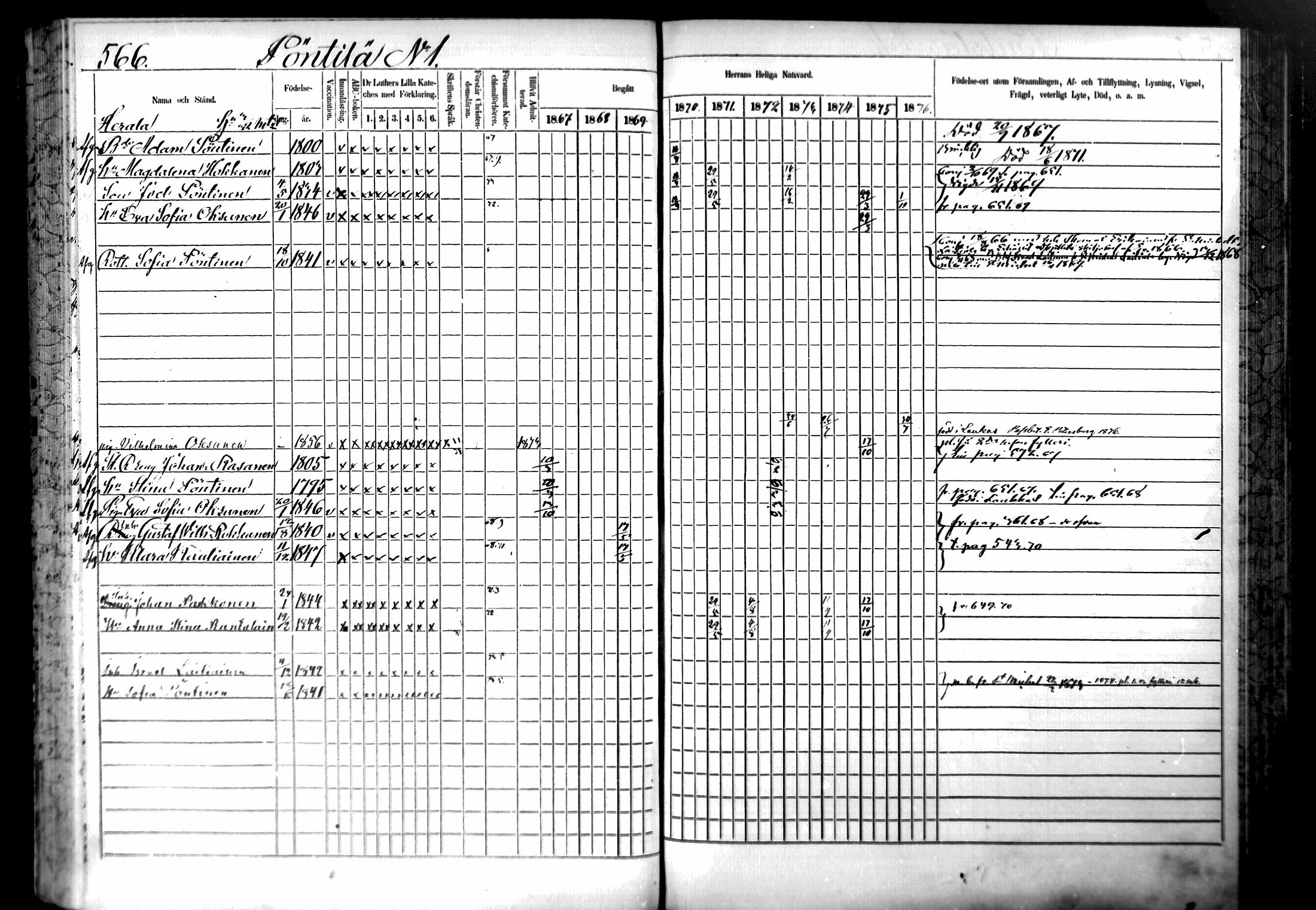 [ ../kirjat/Kirkonkirjat/ristiina/rippikirja_1867-1876_mko1-28/kuvat/563.jpg ]
