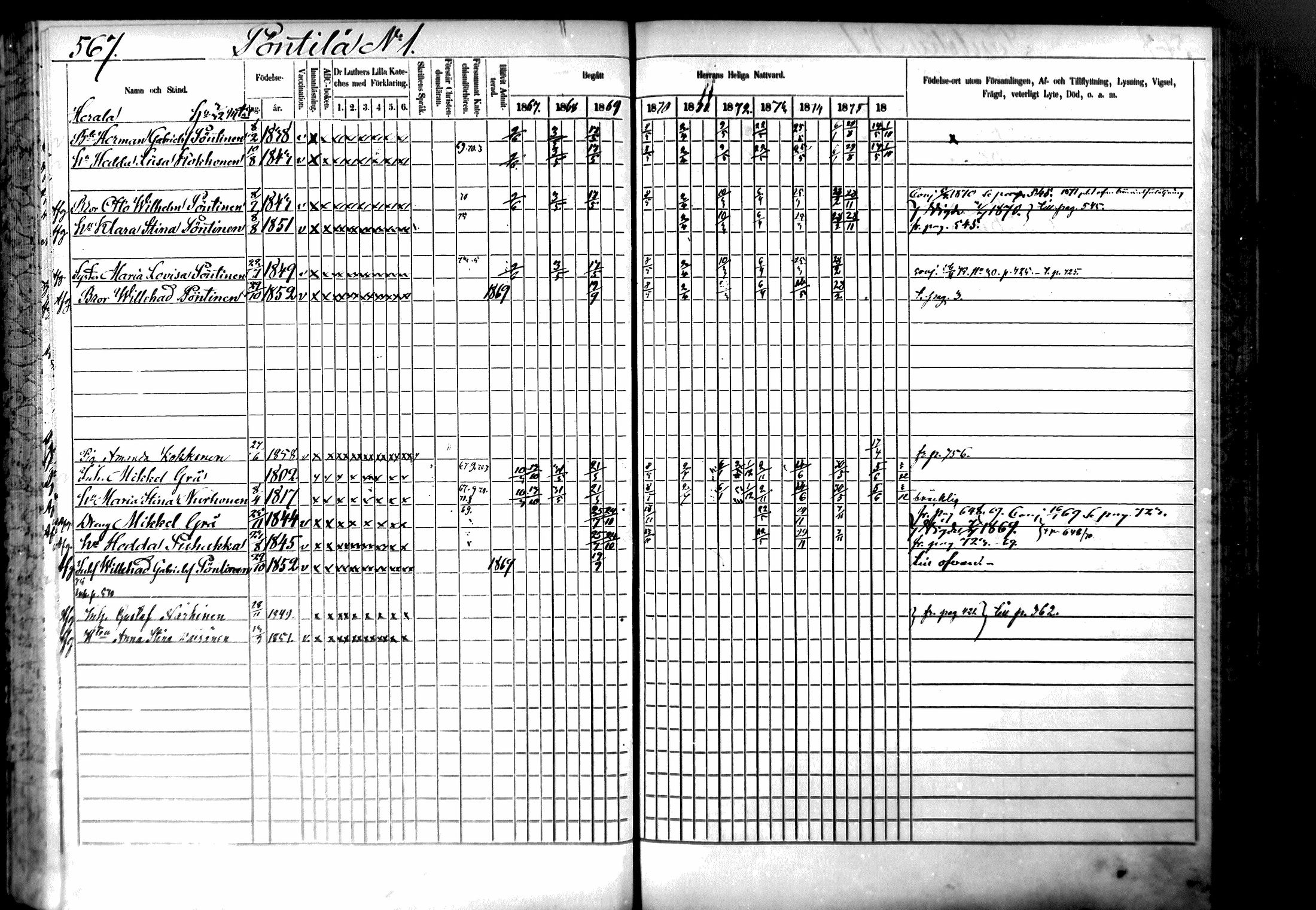 [ ../kirjat/Kirkonkirjat/ristiina/rippikirja_1867-1876_mko1-28/kuvat/564.jpg ]