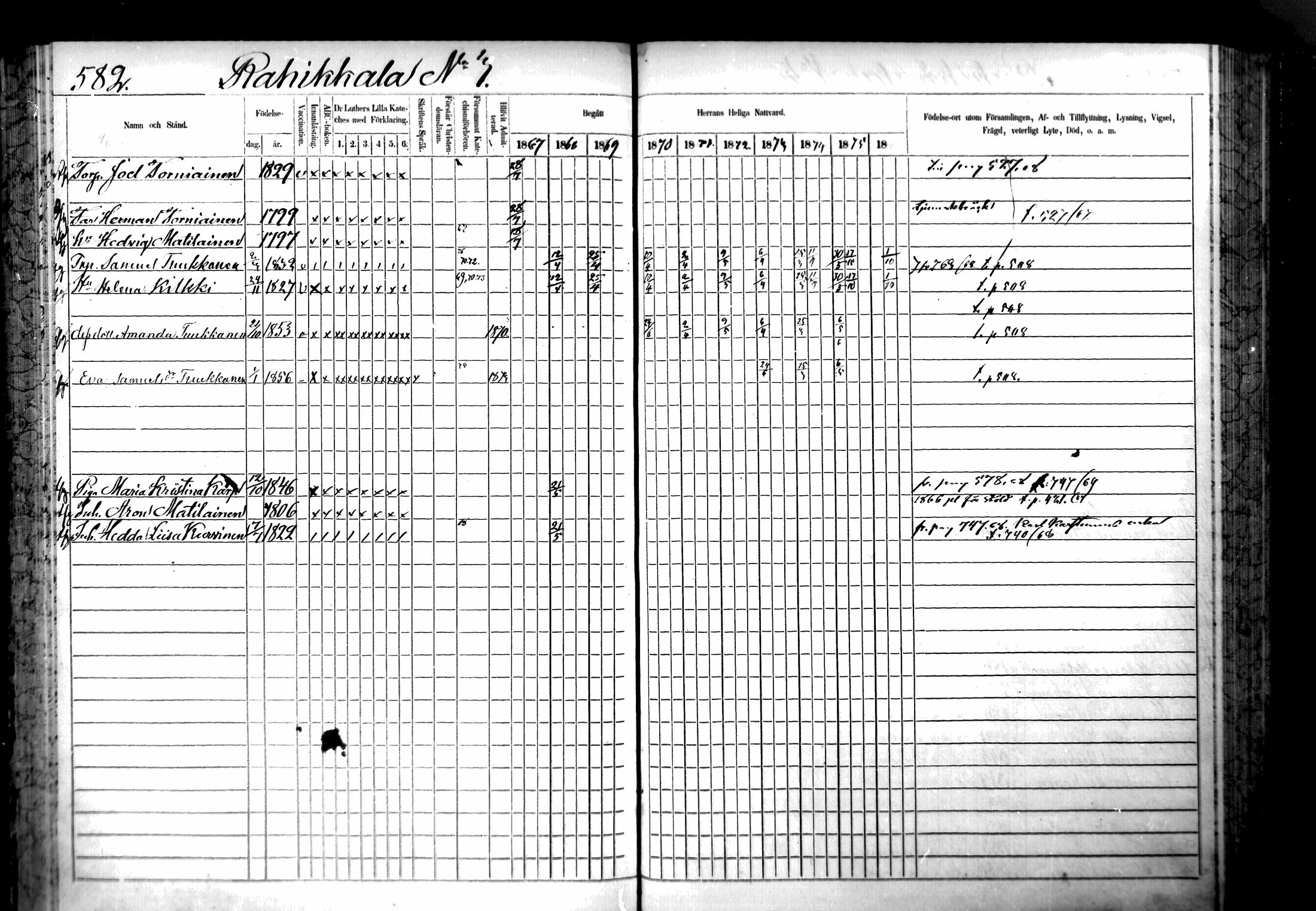 [ ../kirjat/Kirkonkirjat/ristiina/rippikirja_1867-1876_mko1-28/kuvat/579.jpg ]