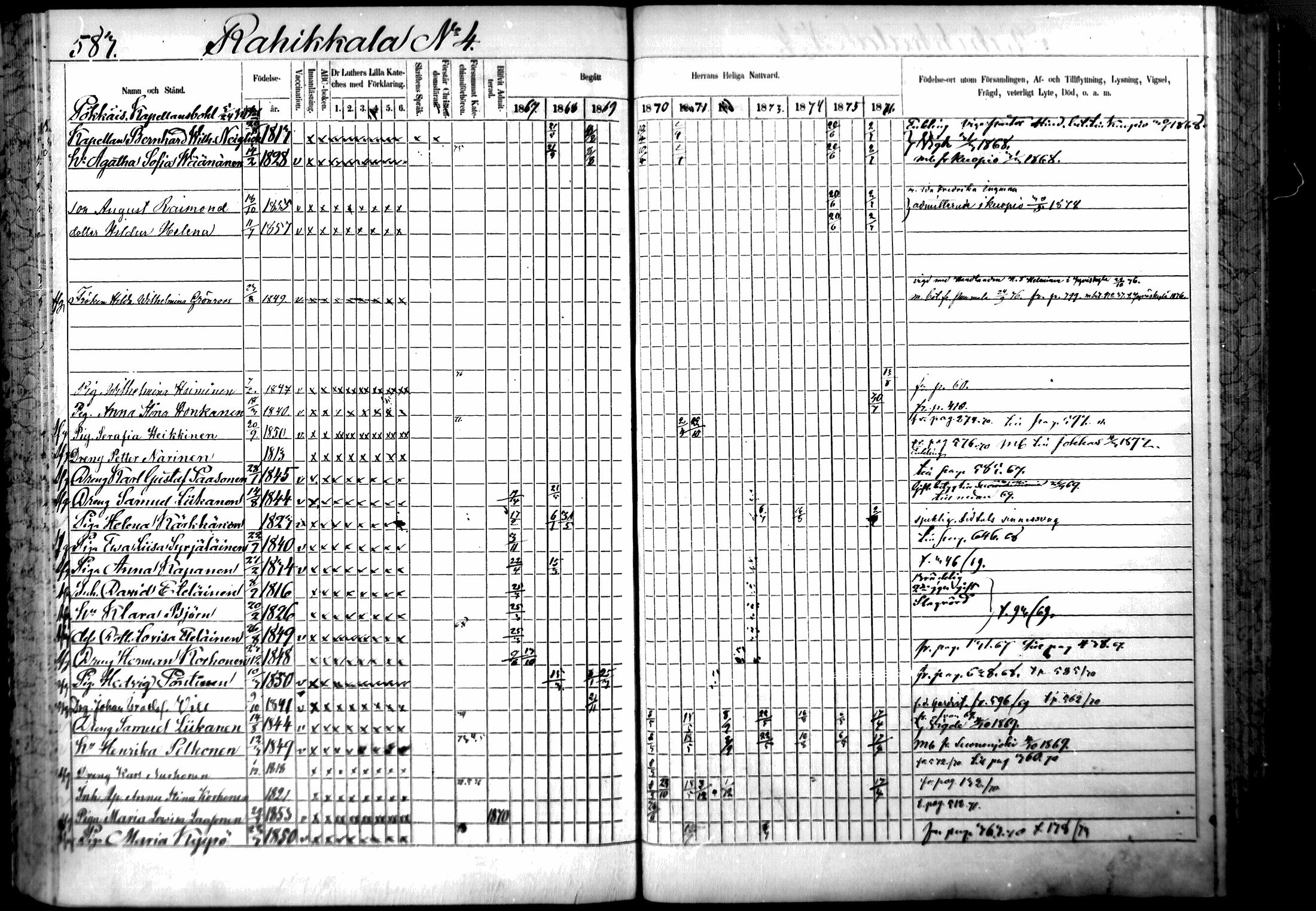 [ ../kirjat/Kirkonkirjat/ristiina/rippikirja_1867-1876_mko1-28/kuvat/580.jpg ]