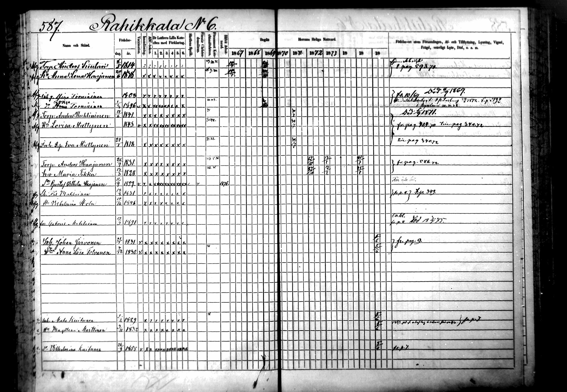 [ ../kirjat/Kirkonkirjat/ristiina/rippikirja_1867-1876_mko1-28/kuvat/584.jpg ]