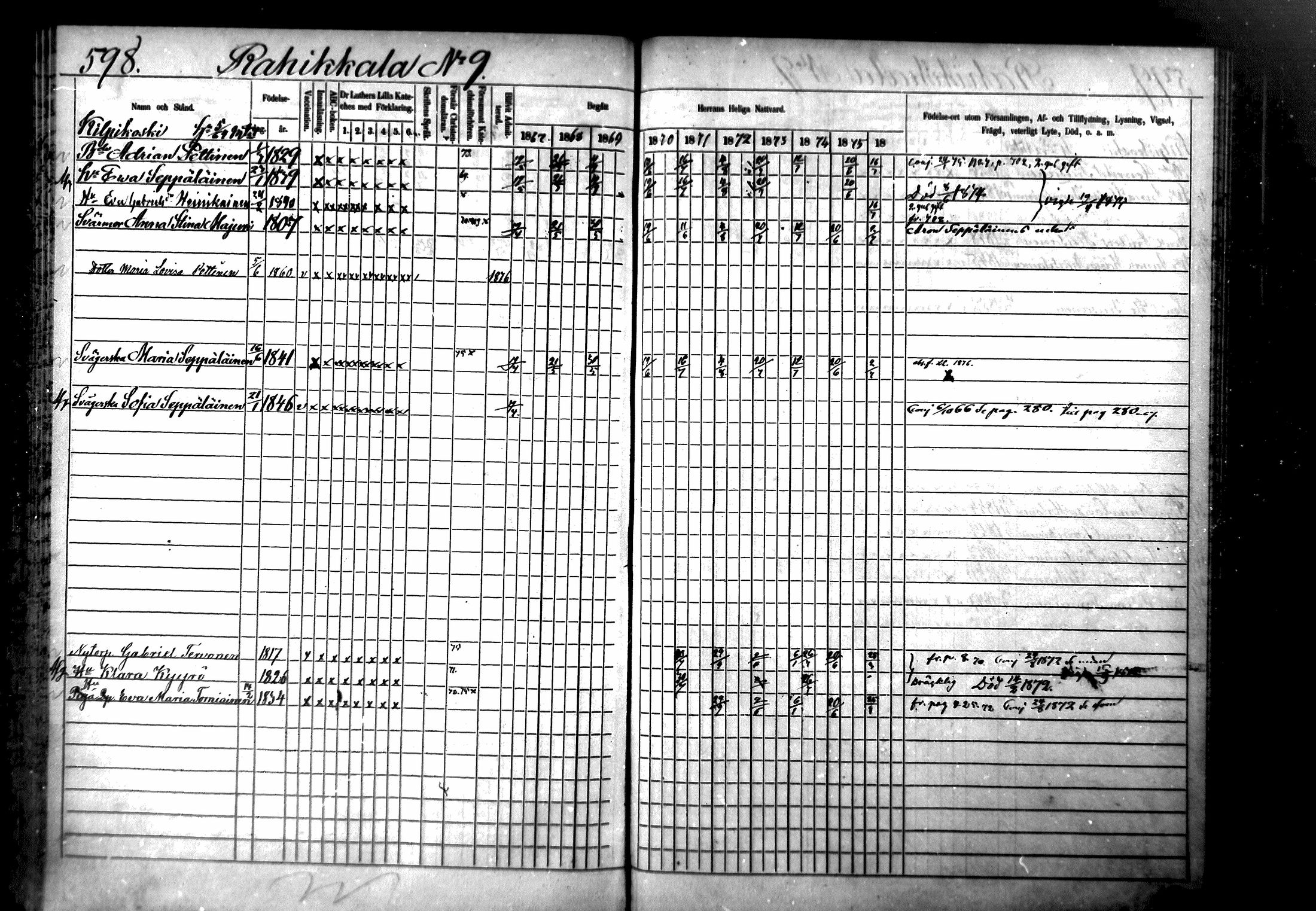 [ ../kirjat/Kirkonkirjat/ristiina/rippikirja_1867-1876_mko1-28/kuvat/595.jpg ]