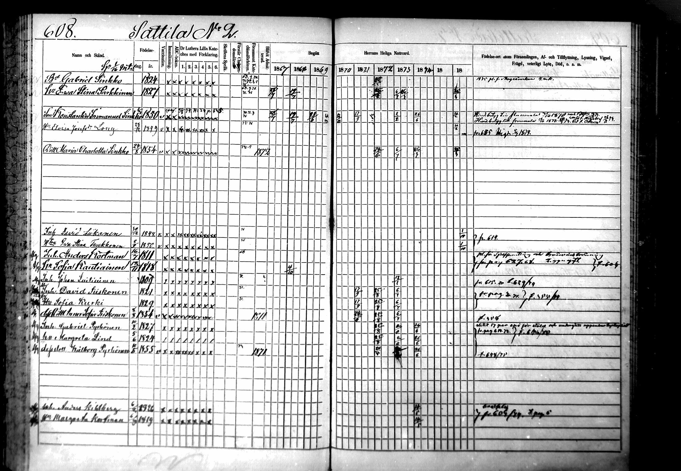 [ ../kirjat/Kirkonkirjat/ristiina/rippikirja_1867-1876_mko1-28/kuvat/605.jpg ]