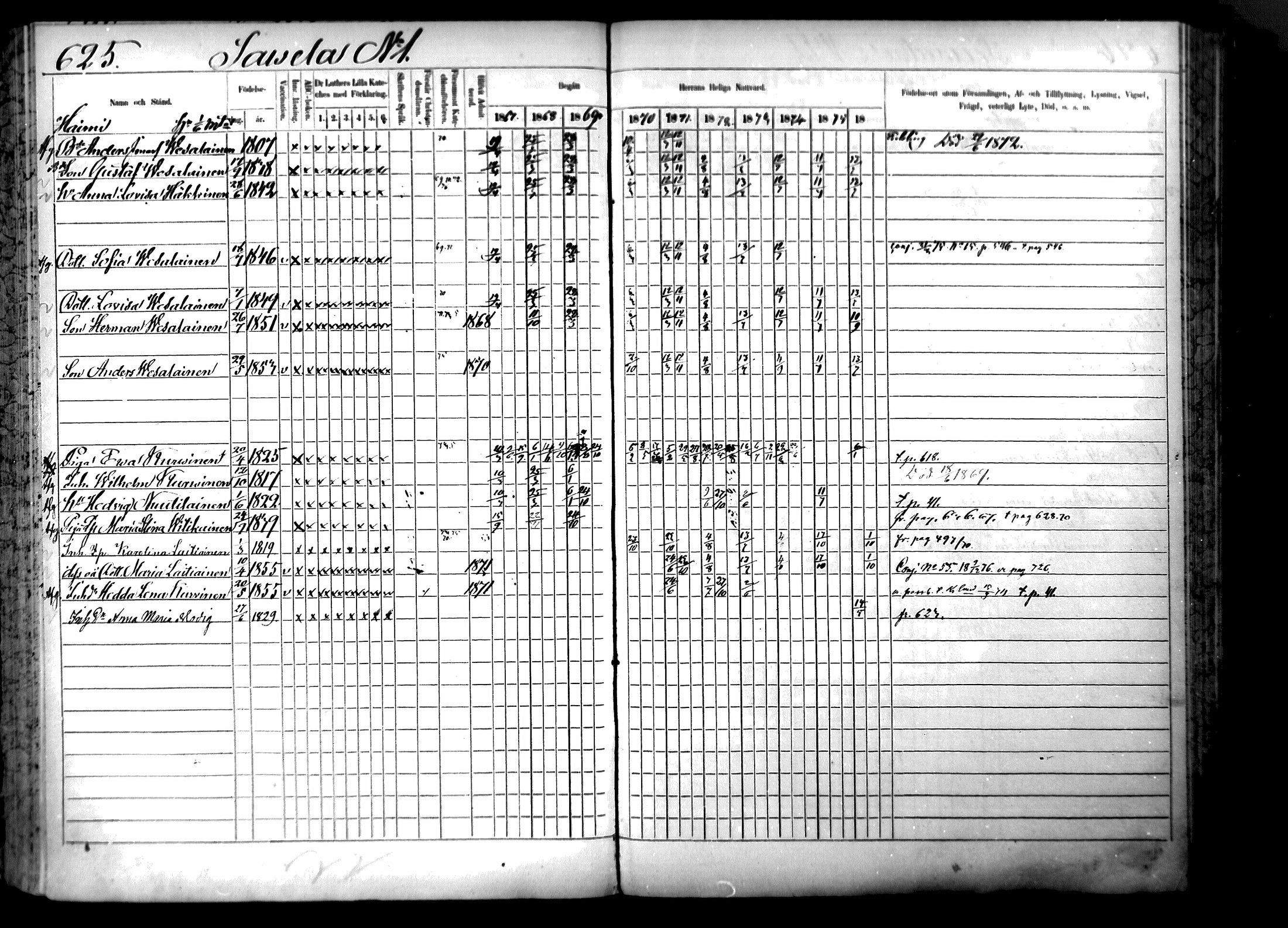 [ ../kirjat/Kirkonkirjat/ristiina/rippikirja_1867-1876_mko1-28/kuvat/621.jpg ]