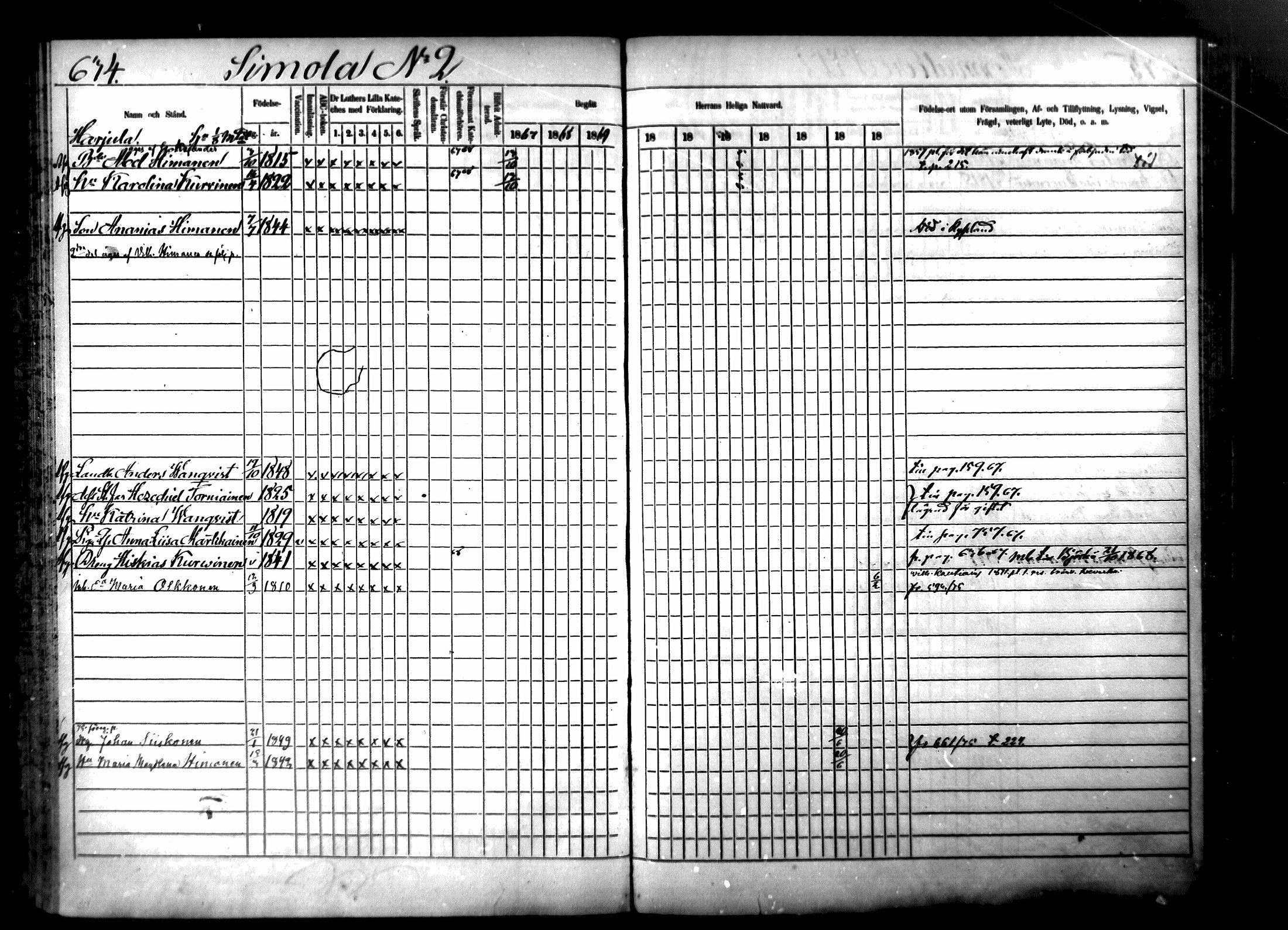 [ ../kirjat/Kirkonkirjat/ristiina/rippikirja_1867-1876_mko1-28/kuvat/630.jpg ]