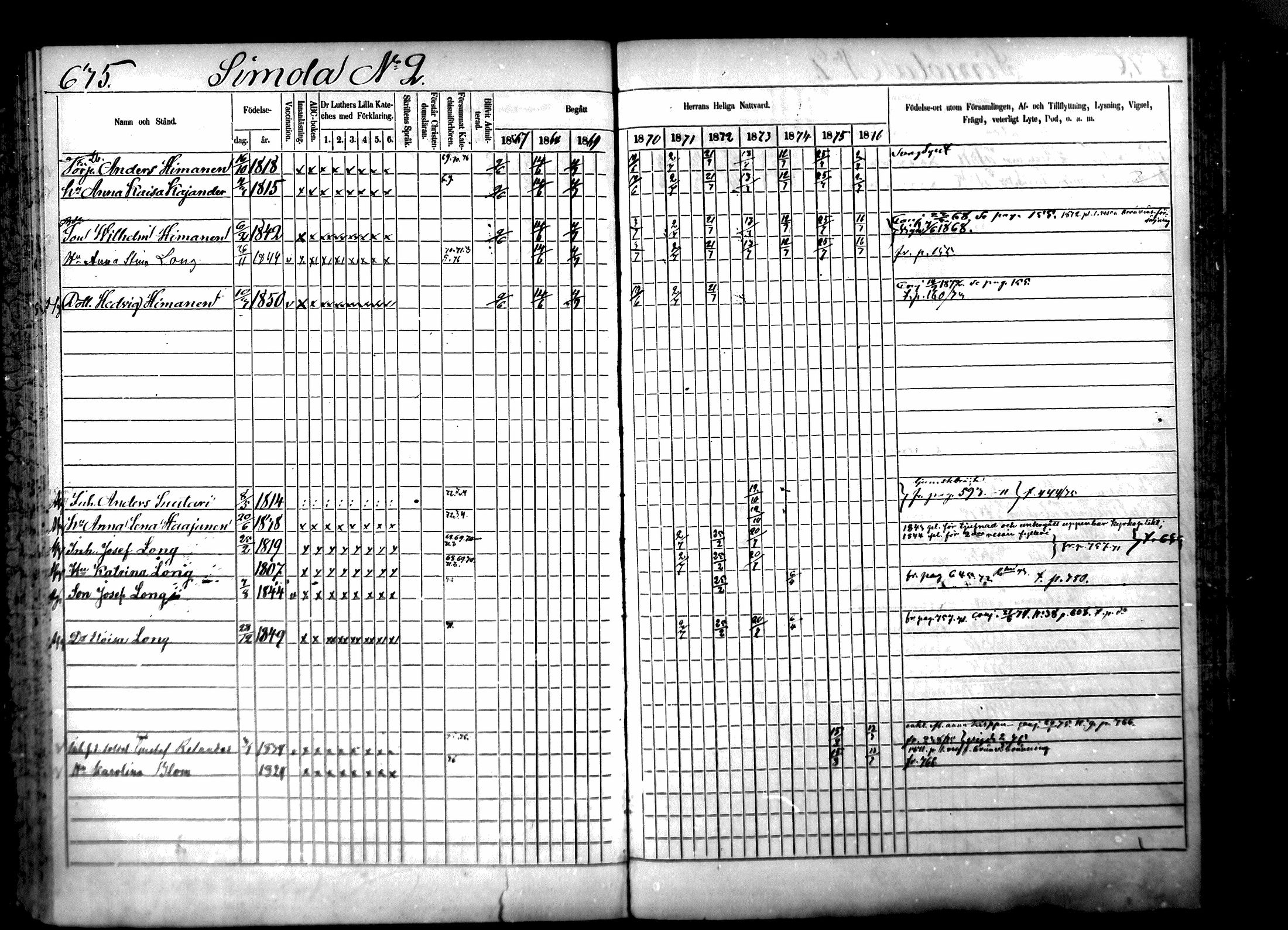 [ ../kirjat/Kirkonkirjat/ristiina/rippikirja_1867-1876_mko1-28/kuvat/631.jpg ]