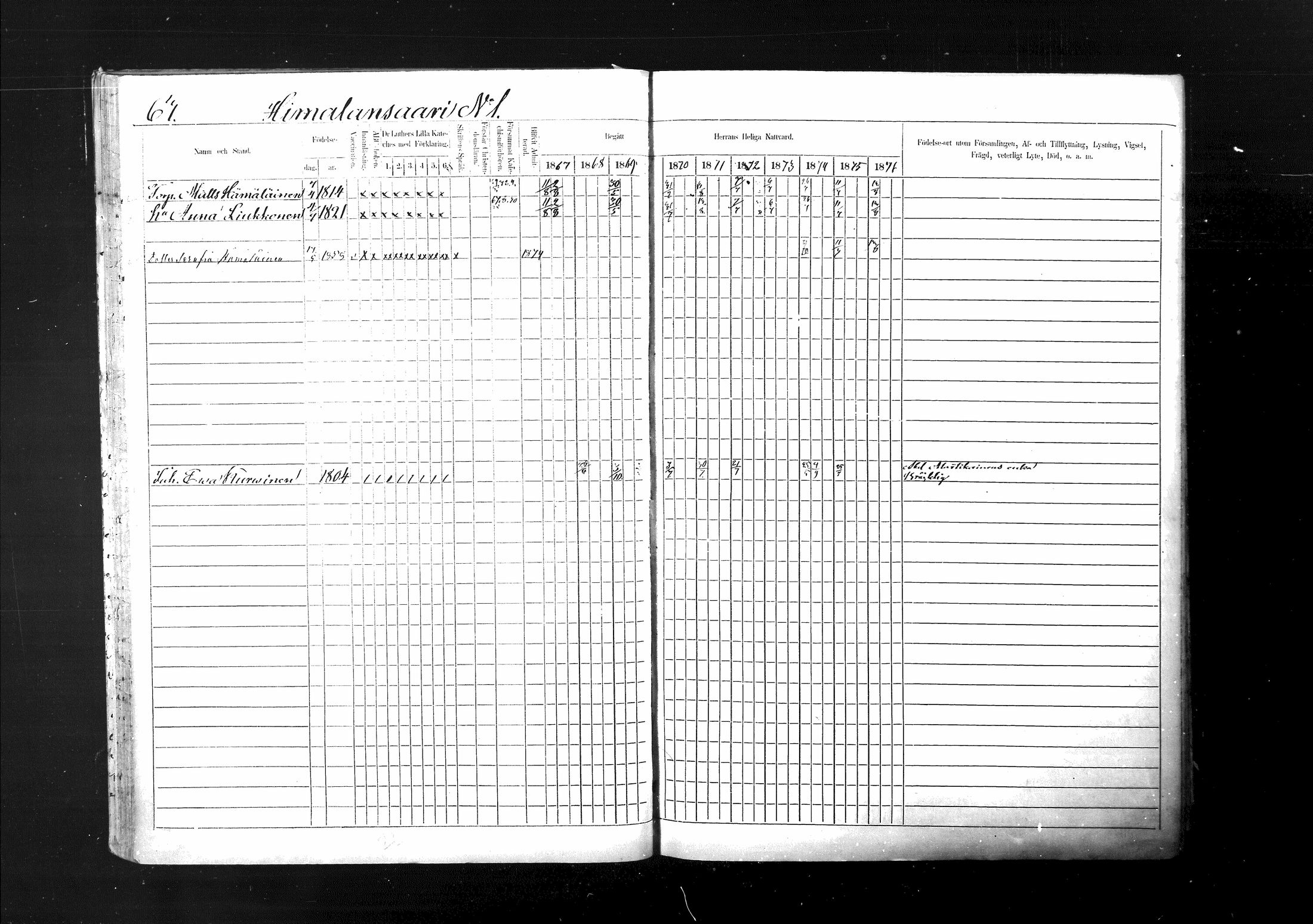 [ ../kirjat/Kirkonkirjat/ristiina/rippikirja_1867-1876_mko1-28/kuvat/64.jpg ]