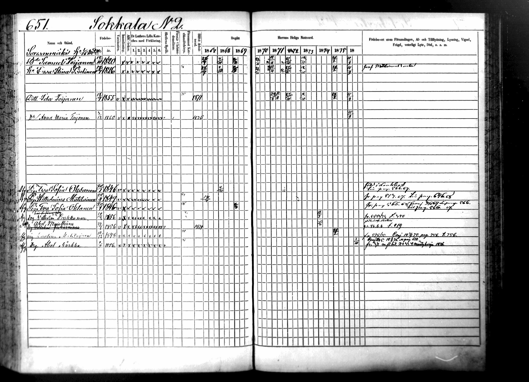 [ ../kirjat/Kirkonkirjat/ristiina/rippikirja_1867-1876_mko1-28/kuvat/647.jpg ]