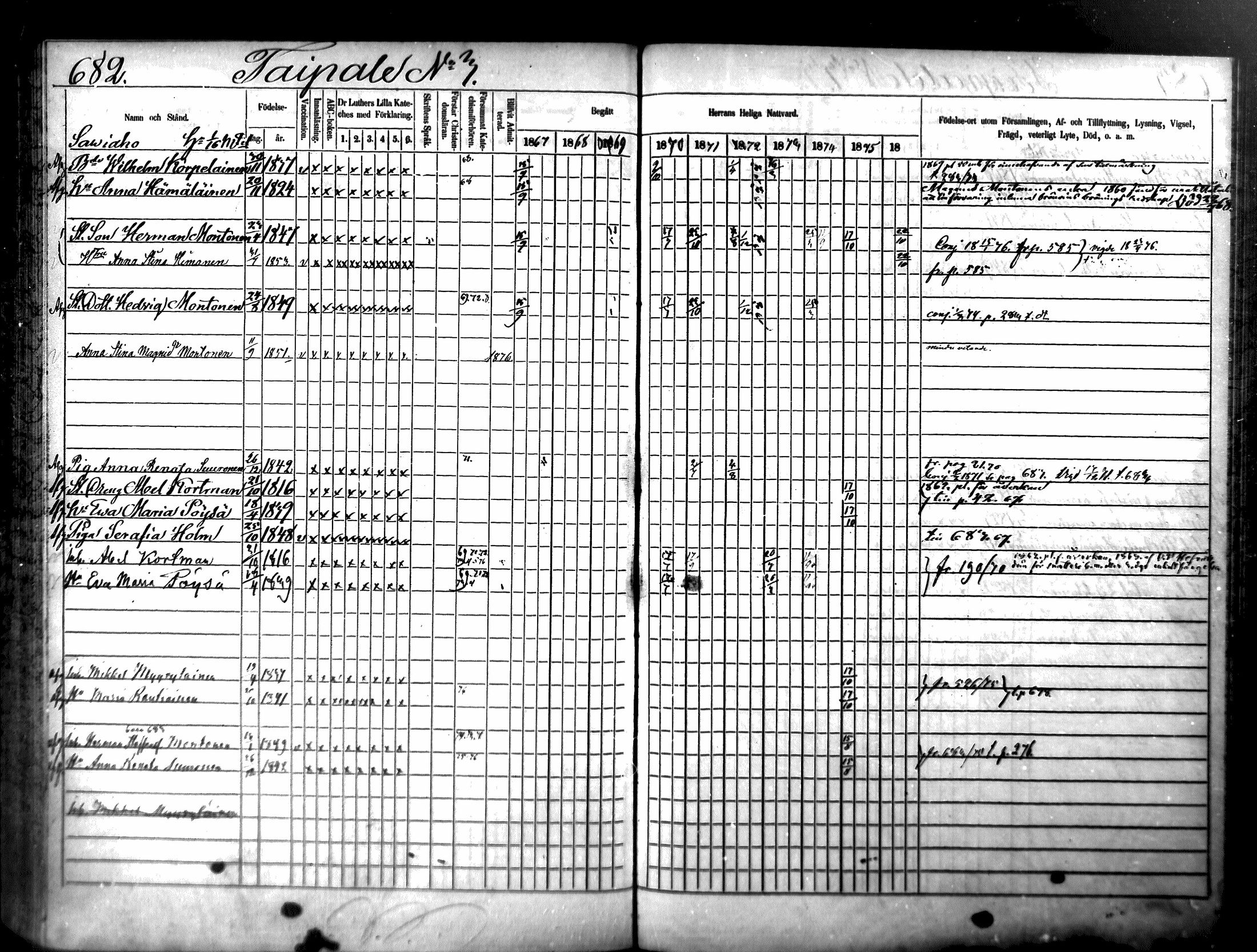 [ ../kirjat/Kirkonkirjat/ristiina/rippikirja_1867-1876_mko1-28/kuvat/679.jpg ]