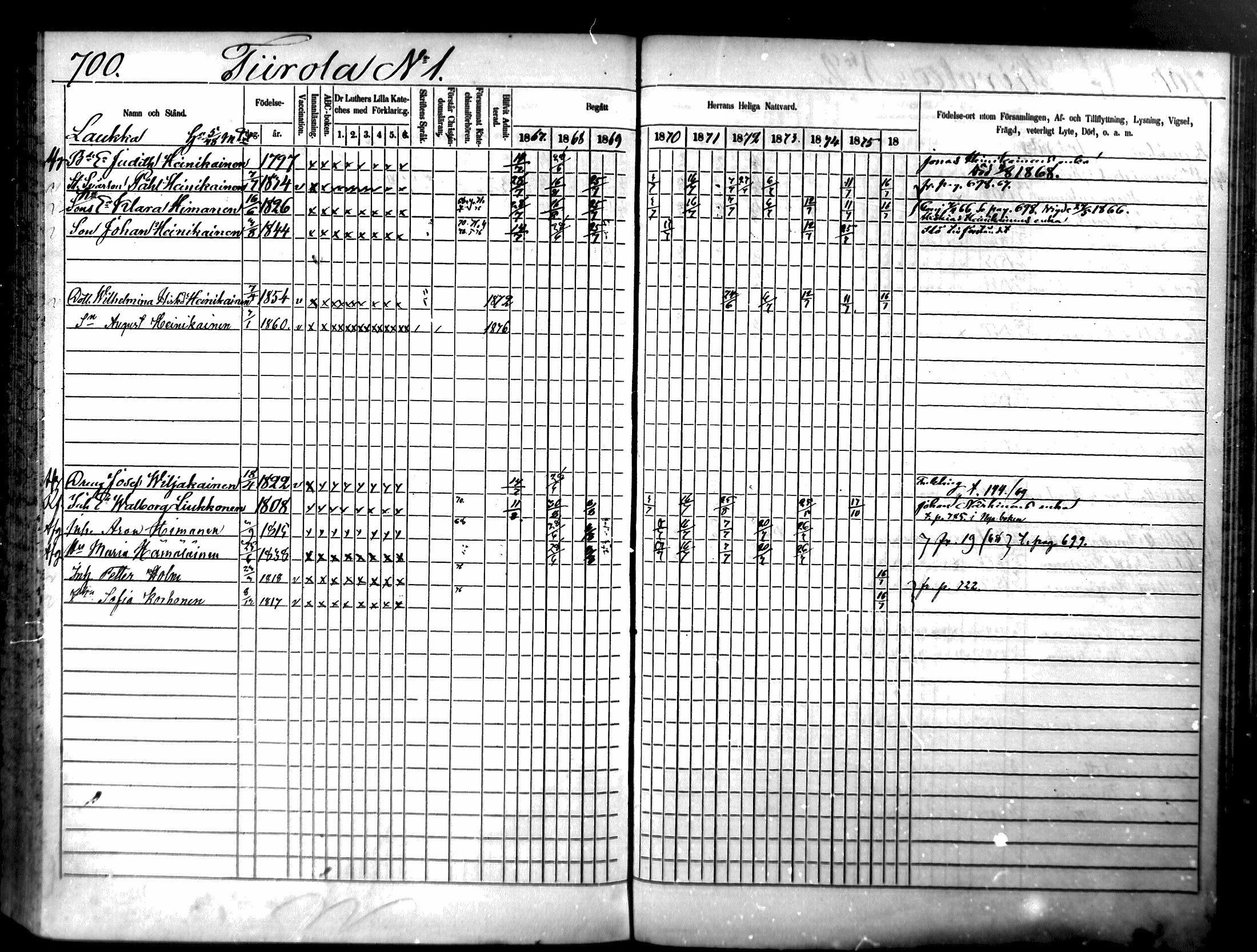 [ ../kirjat/Kirkonkirjat/ristiina/rippikirja_1867-1876_mko1-28/kuvat/697.jpg ]