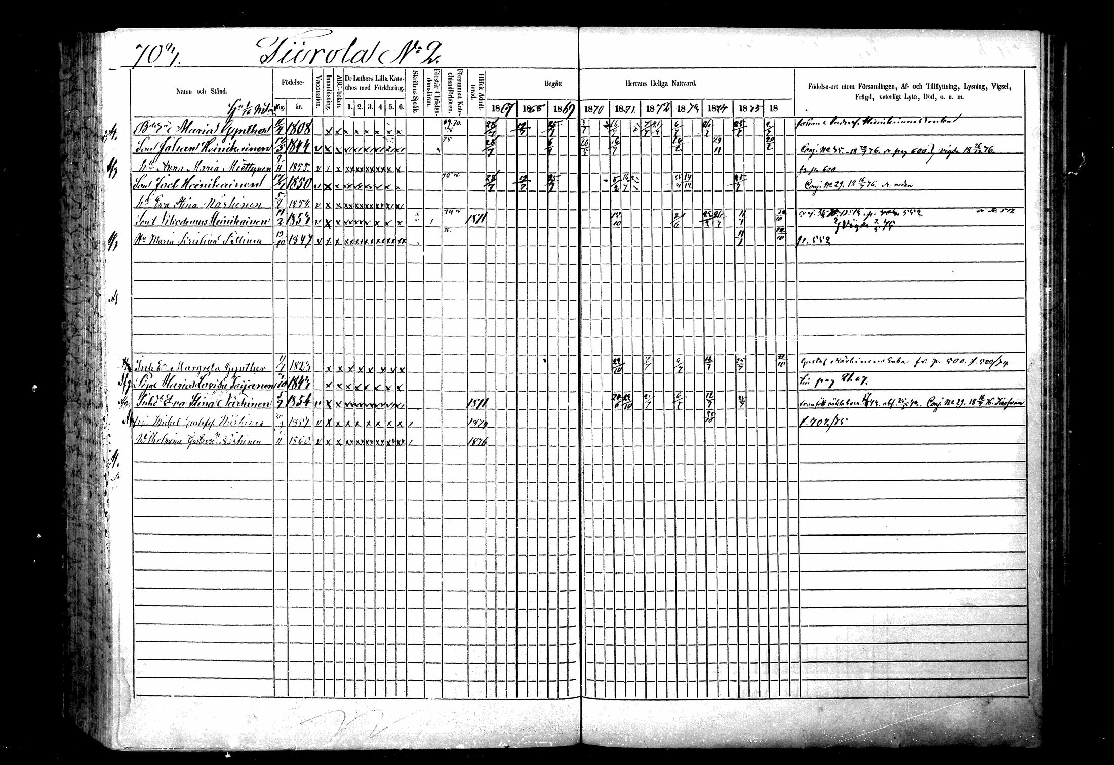 [ ../kirjat/Kirkonkirjat/ristiina/rippikirja_1867-1876_mko1-28/kuvat/700.jpg ]
