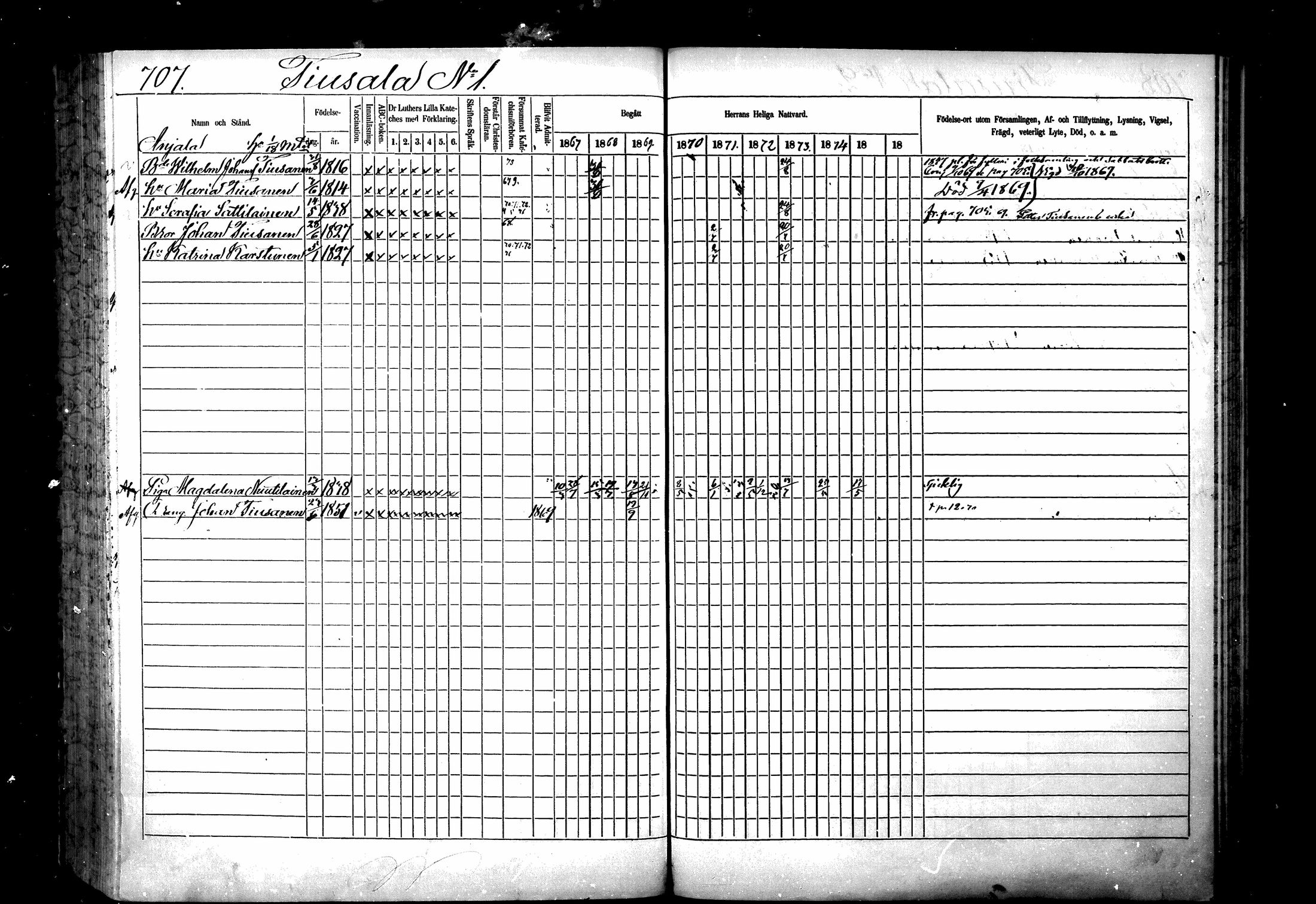 [ ../kirjat/Kirkonkirjat/ristiina/rippikirja_1867-1876_mko1-28/kuvat/704.jpg ]