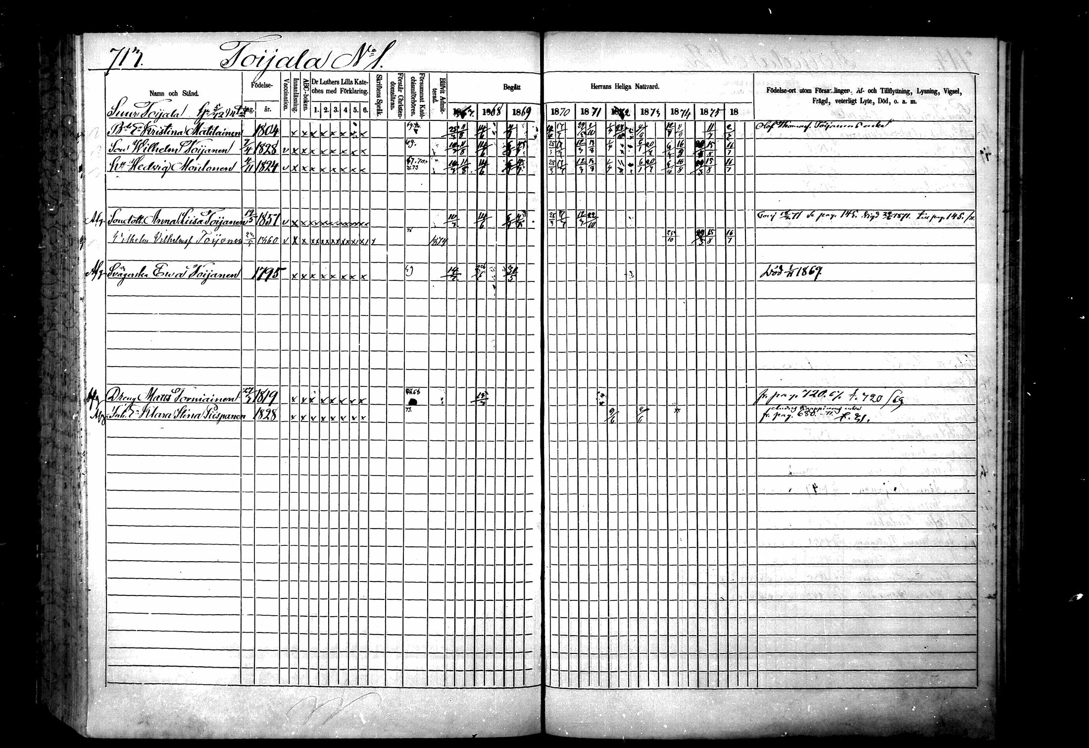 [ ../kirjat/Kirkonkirjat/ristiina/rippikirja_1867-1876_mko1-28/kuvat/710.jpg ]