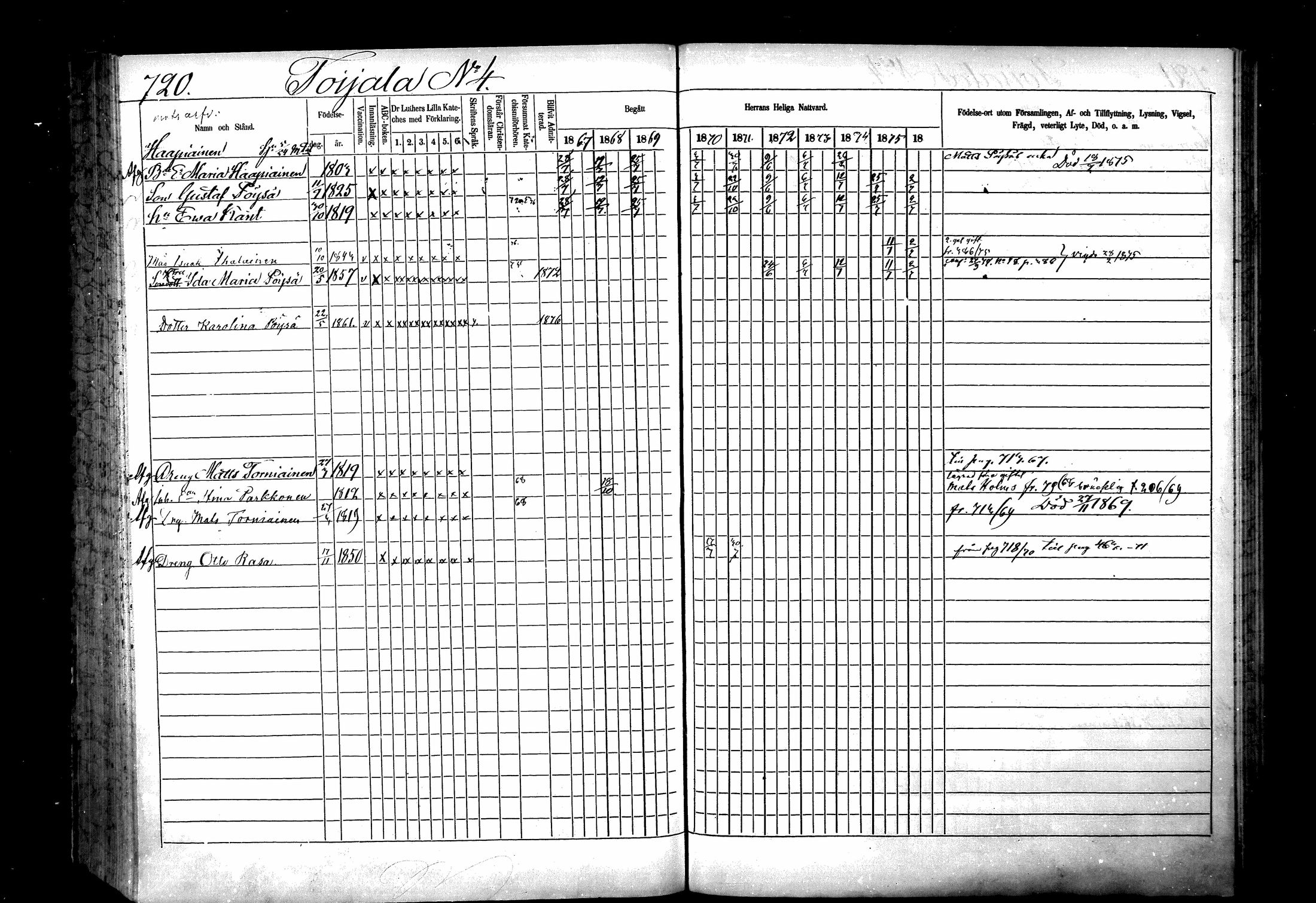 [ ../kirjat/Kirkonkirjat/ristiina/rippikirja_1867-1876_mko1-28/kuvat/717.jpg ]