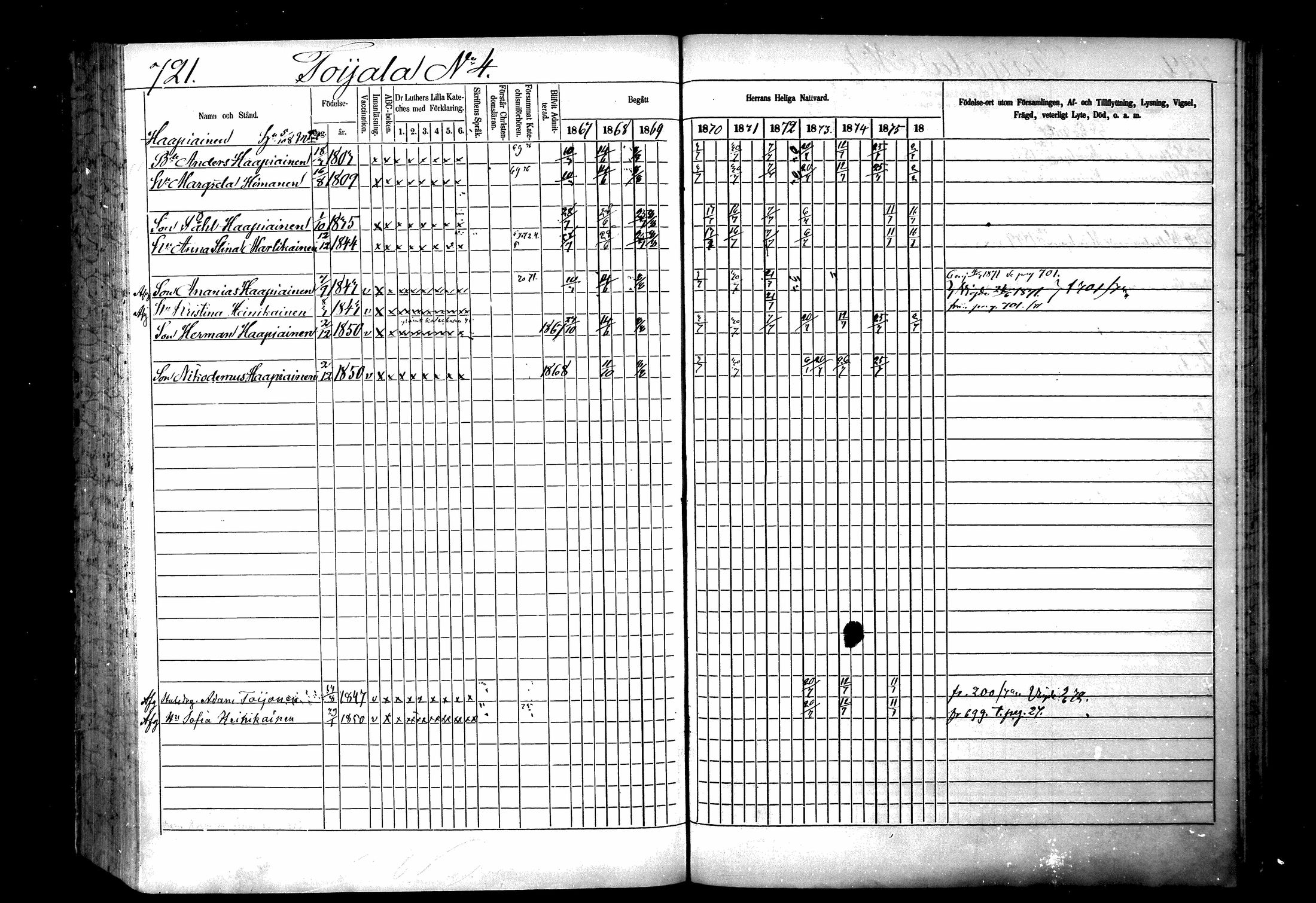 [ ../kirjat/Kirkonkirjat/ristiina/rippikirja_1867-1876_mko1-28/kuvat/718.jpg ]