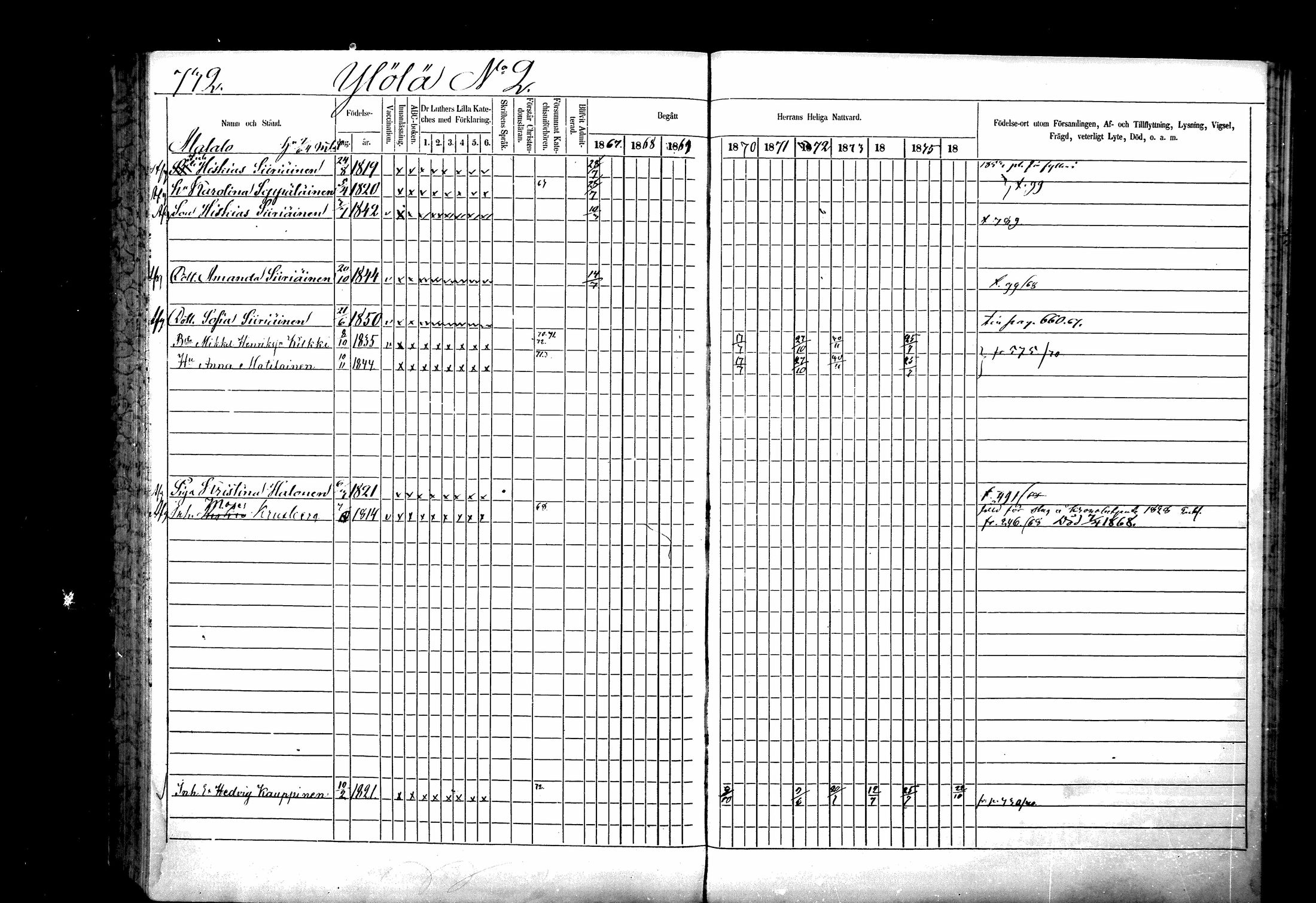 [ ../kirjat/Kirkonkirjat/ristiina/rippikirja_1867-1876_mko1-28/kuvat/729.jpg ]