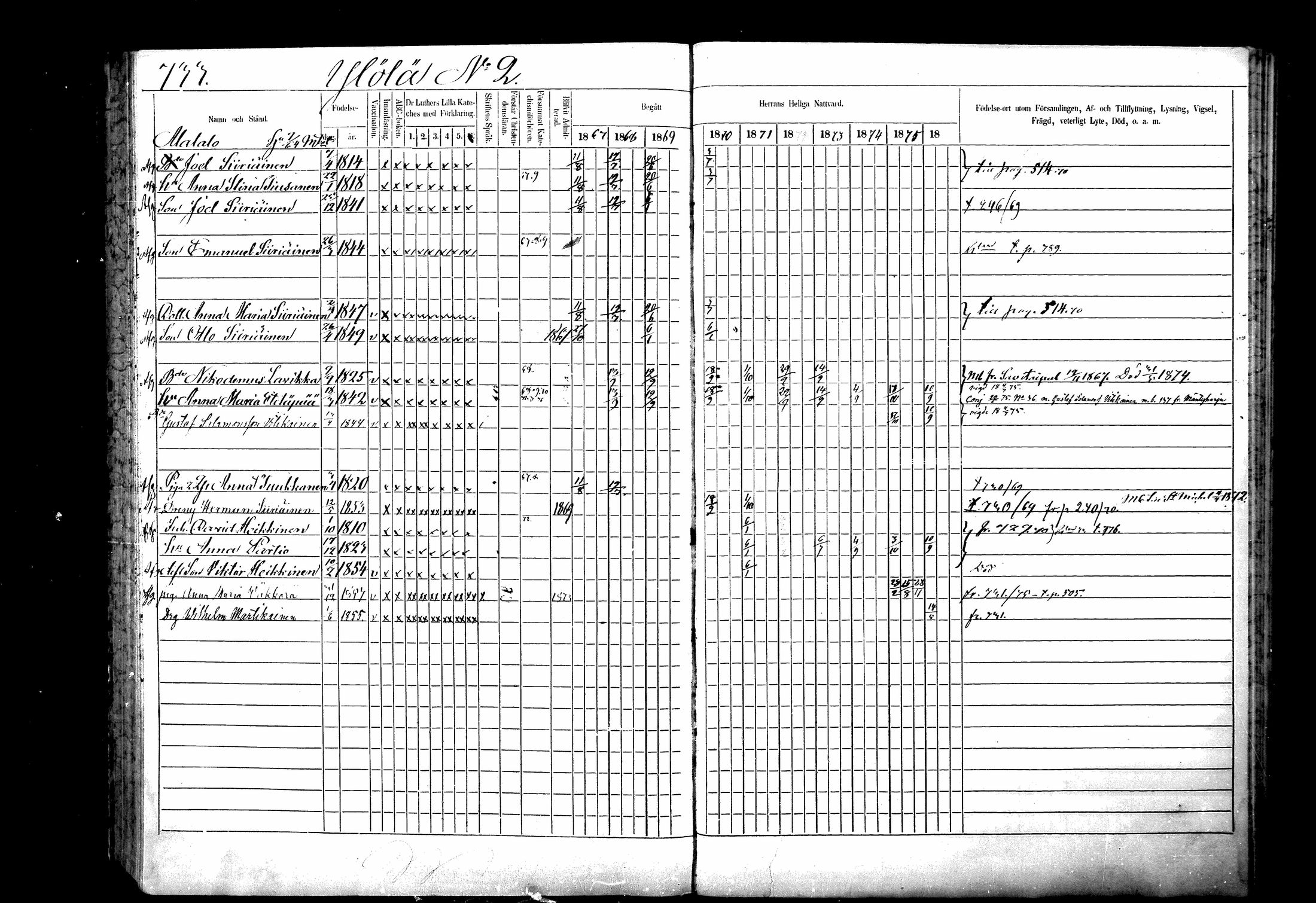 [ ../kirjat/Kirkonkirjat/ristiina/rippikirja_1867-1876_mko1-28/kuvat/730.jpg ]