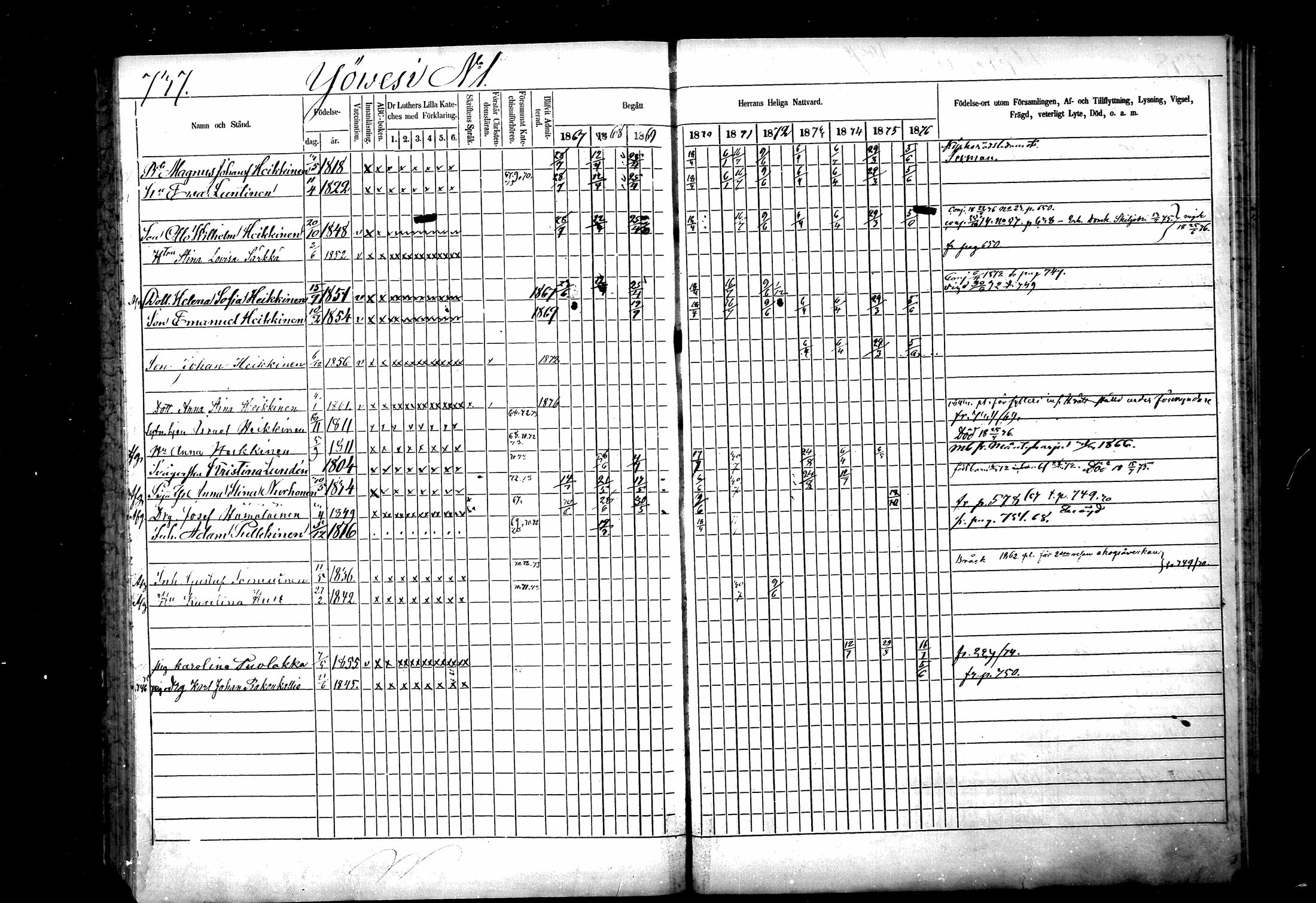[ ../kirjat/Kirkonkirjat/ristiina/rippikirja_1867-1876_mko1-28/kuvat/734.jpg ]