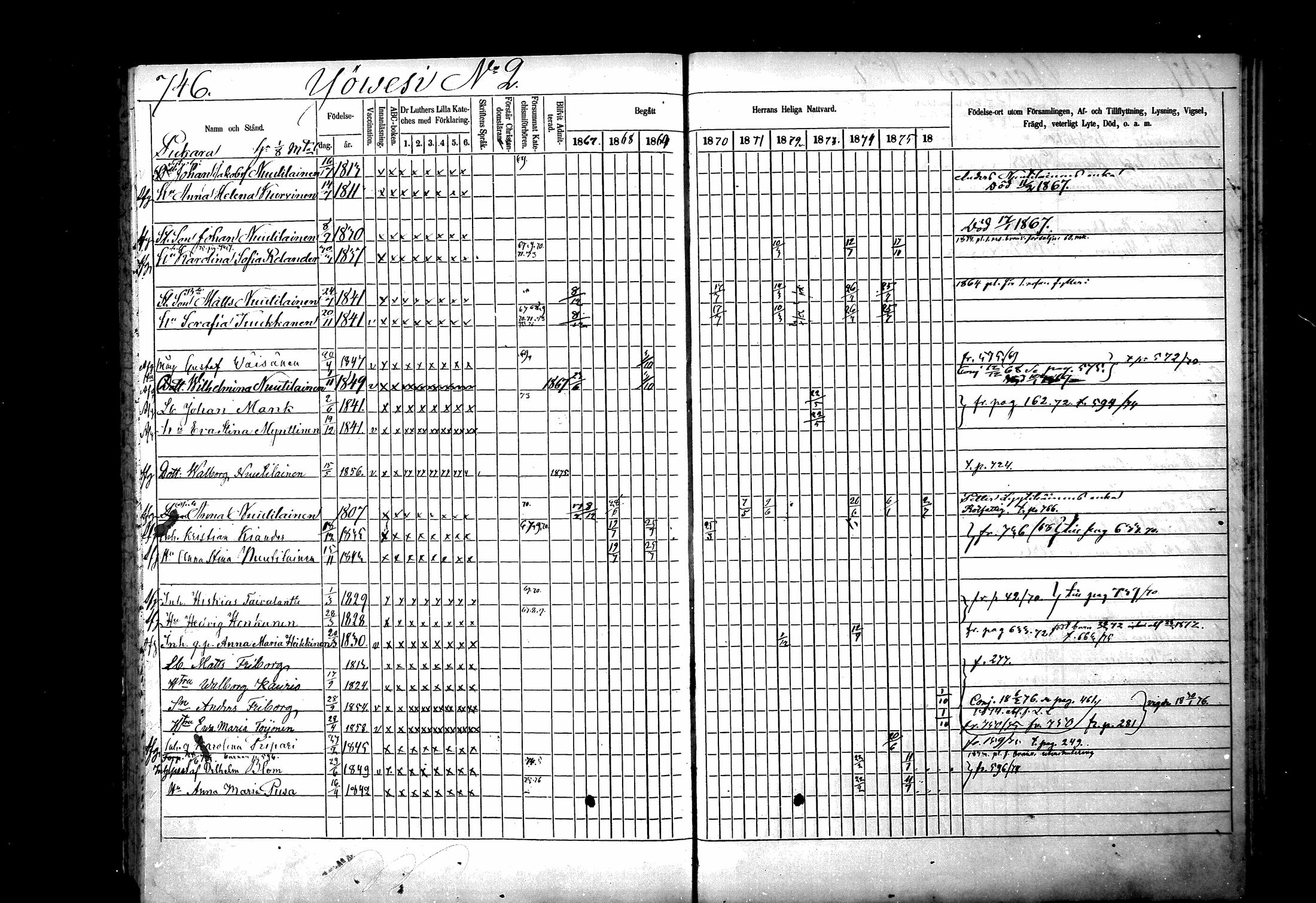 [ ../kirjat/Kirkonkirjat/ristiina/rippikirja_1867-1876_mko1-28/kuvat/743.jpg ]