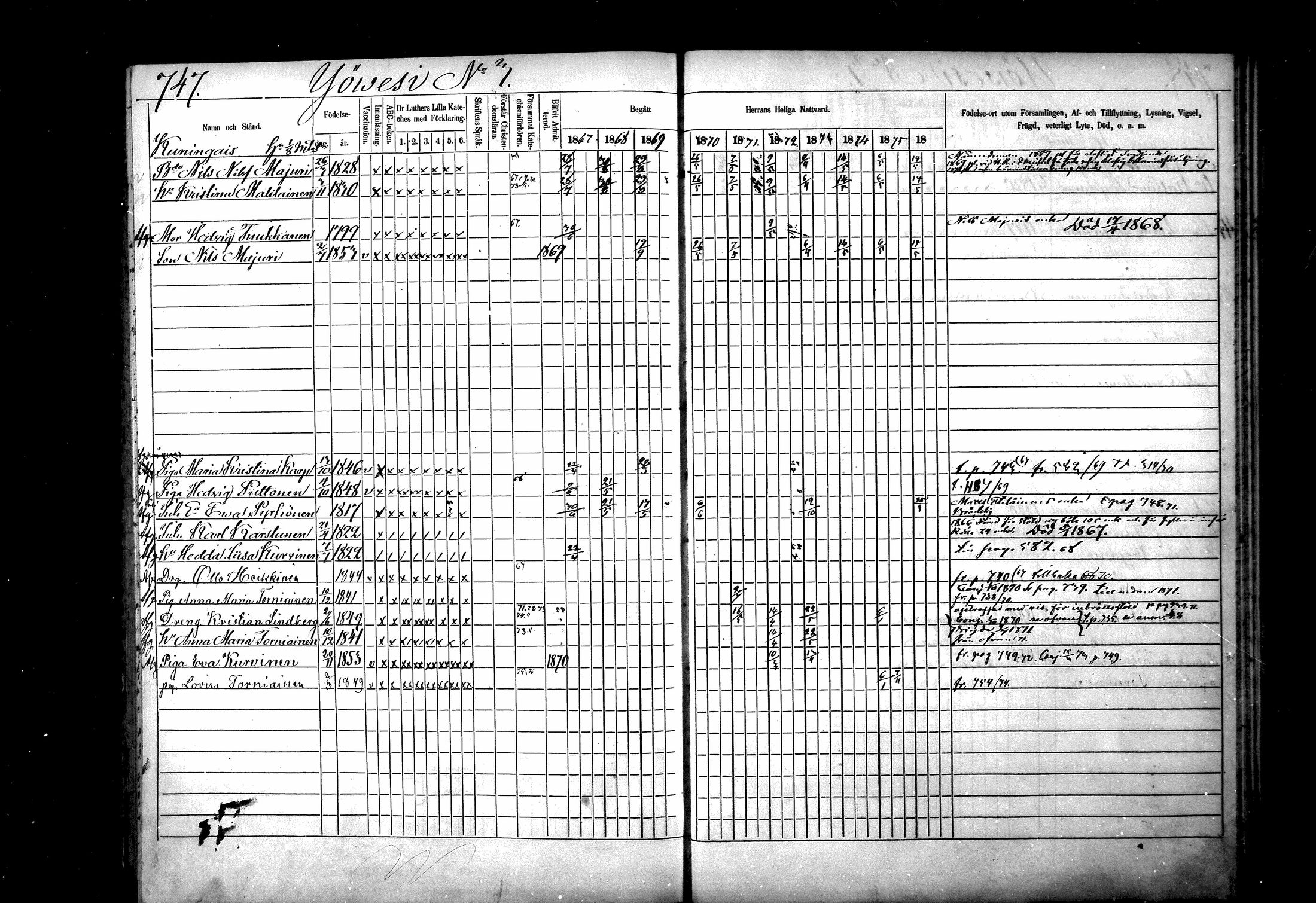 [ ../kirjat/Kirkonkirjat/ristiina/rippikirja_1867-1876_mko1-28/kuvat/744.jpg ]