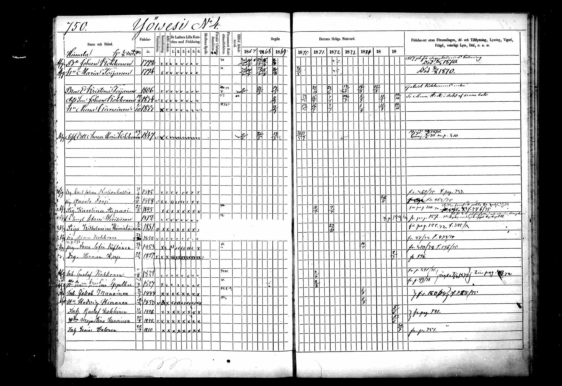 [ ../kirjat/Kirkonkirjat/ristiina/rippikirja_1867-1876_mko1-28/kuvat/747.jpg ]