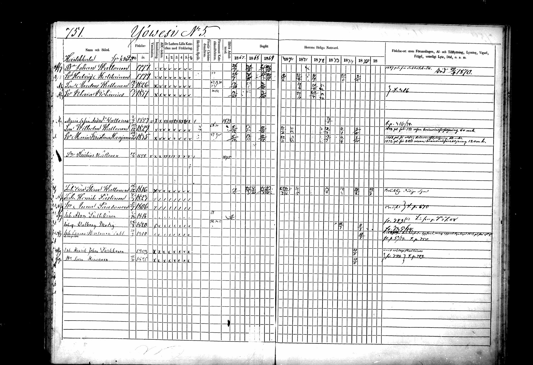 [ ../kirjat/Kirkonkirjat/ristiina/rippikirja_1867-1876_mko1-28/kuvat/748.jpg ]